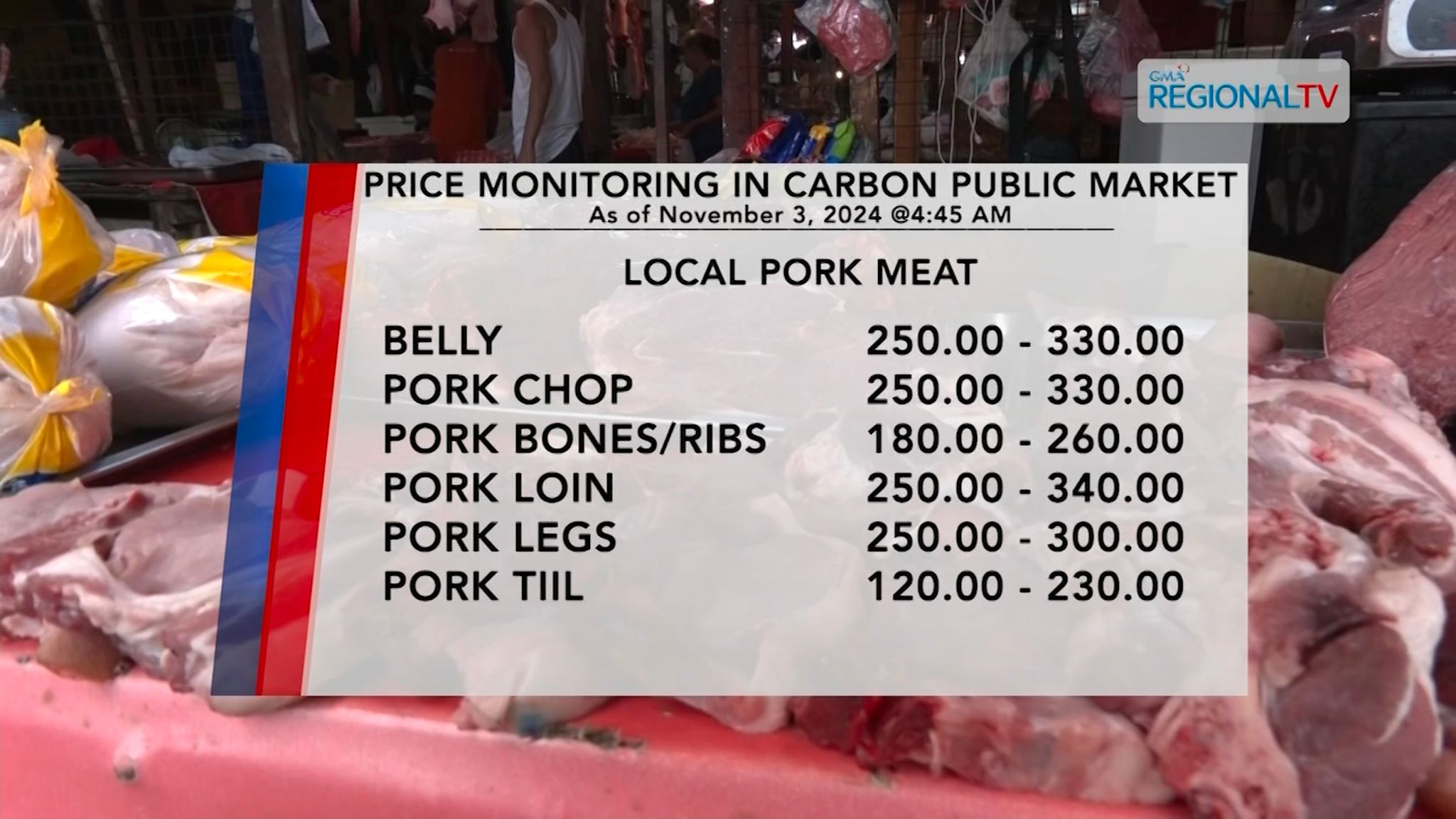 Tagpila naman| Carbon Market Price