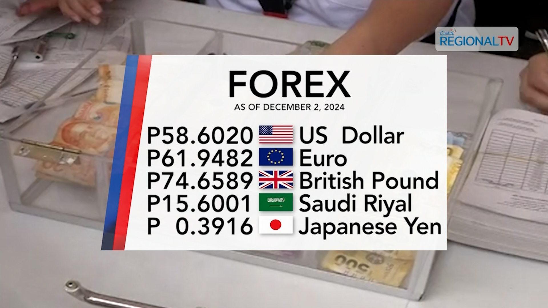 Foreign Exchange Rate December 2, 2024