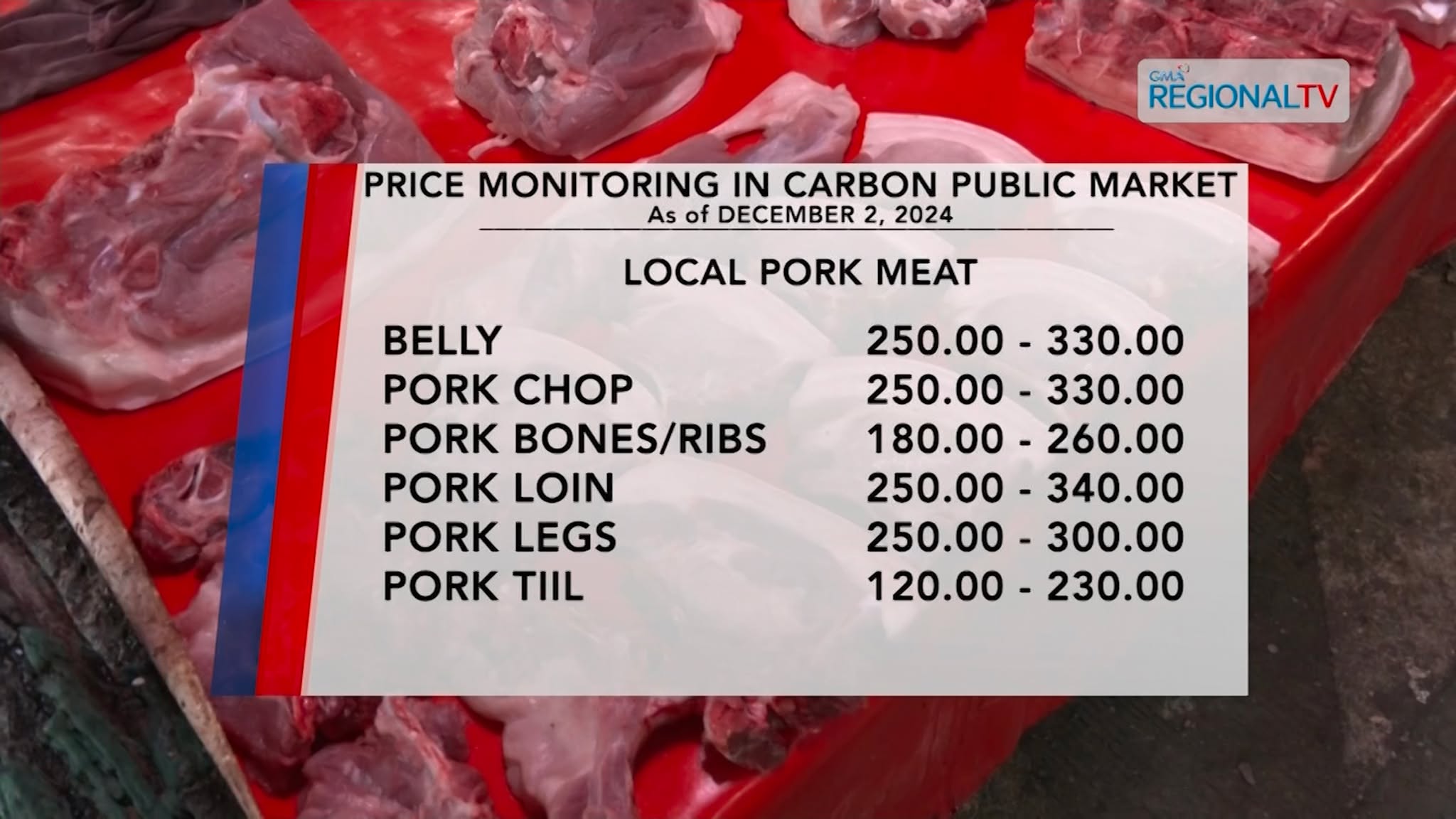 Carbon Public Market Price| December 2