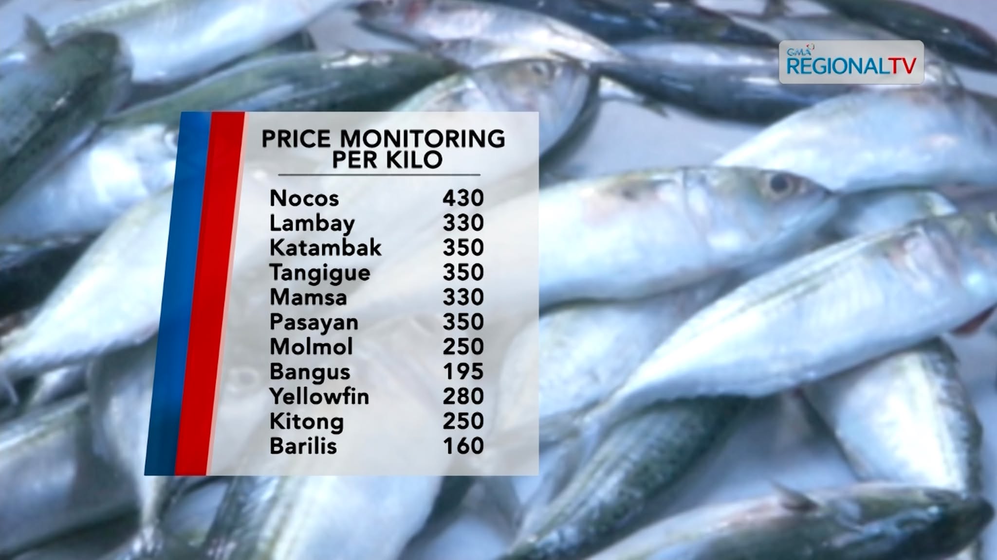 Tagpila na man ang isda?