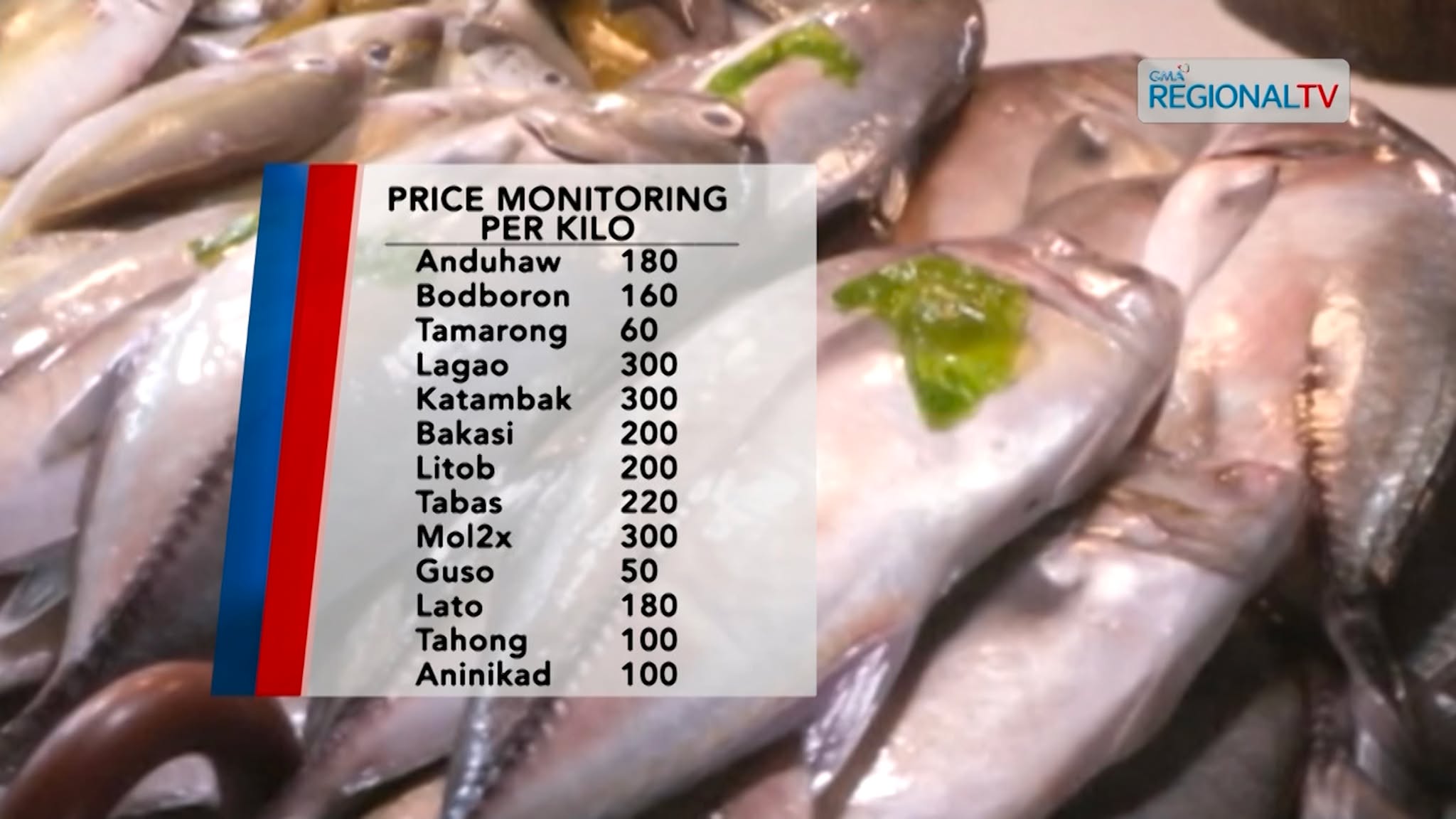 Video details - YouTube Studio