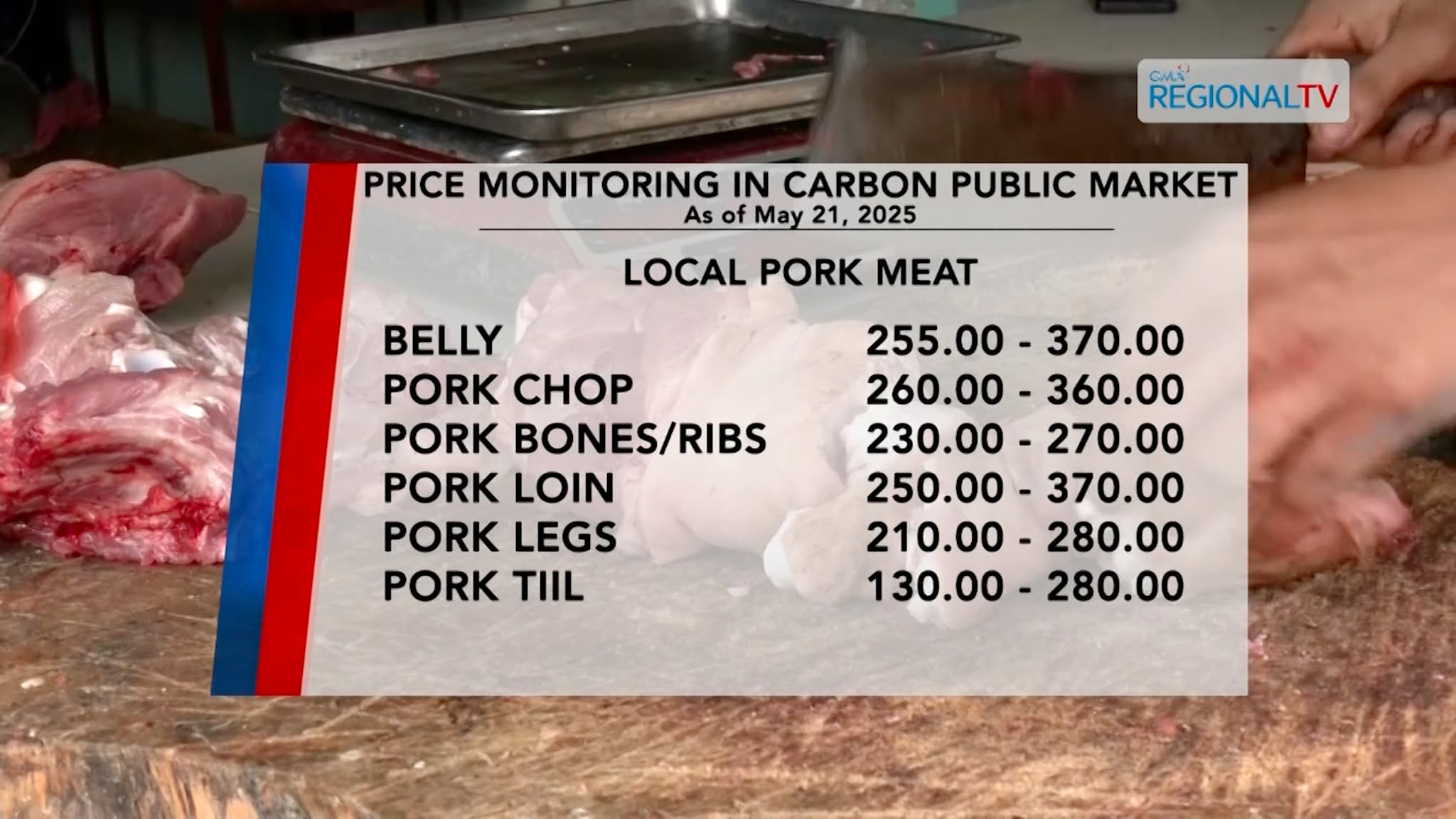 Tagpila na man? | Presyo sa karneng baboy sa Carbon Market