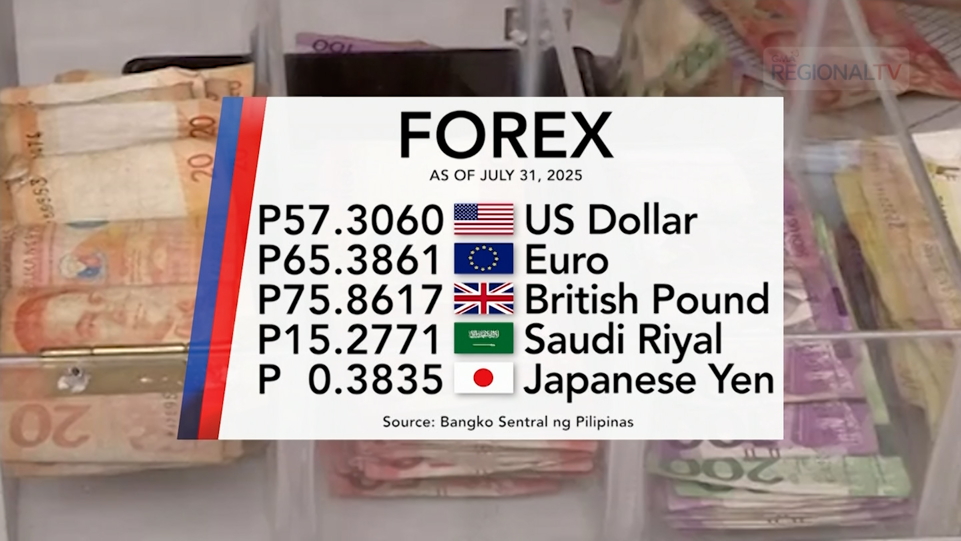 Foreign Exchange Rate   July 31, 2025 | One Western Visayas