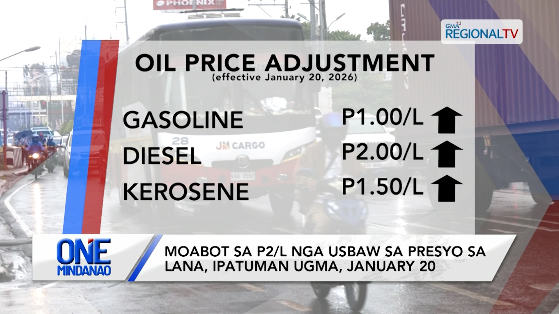 Laing oil price hike, ipatuman ugma | One Mindanao