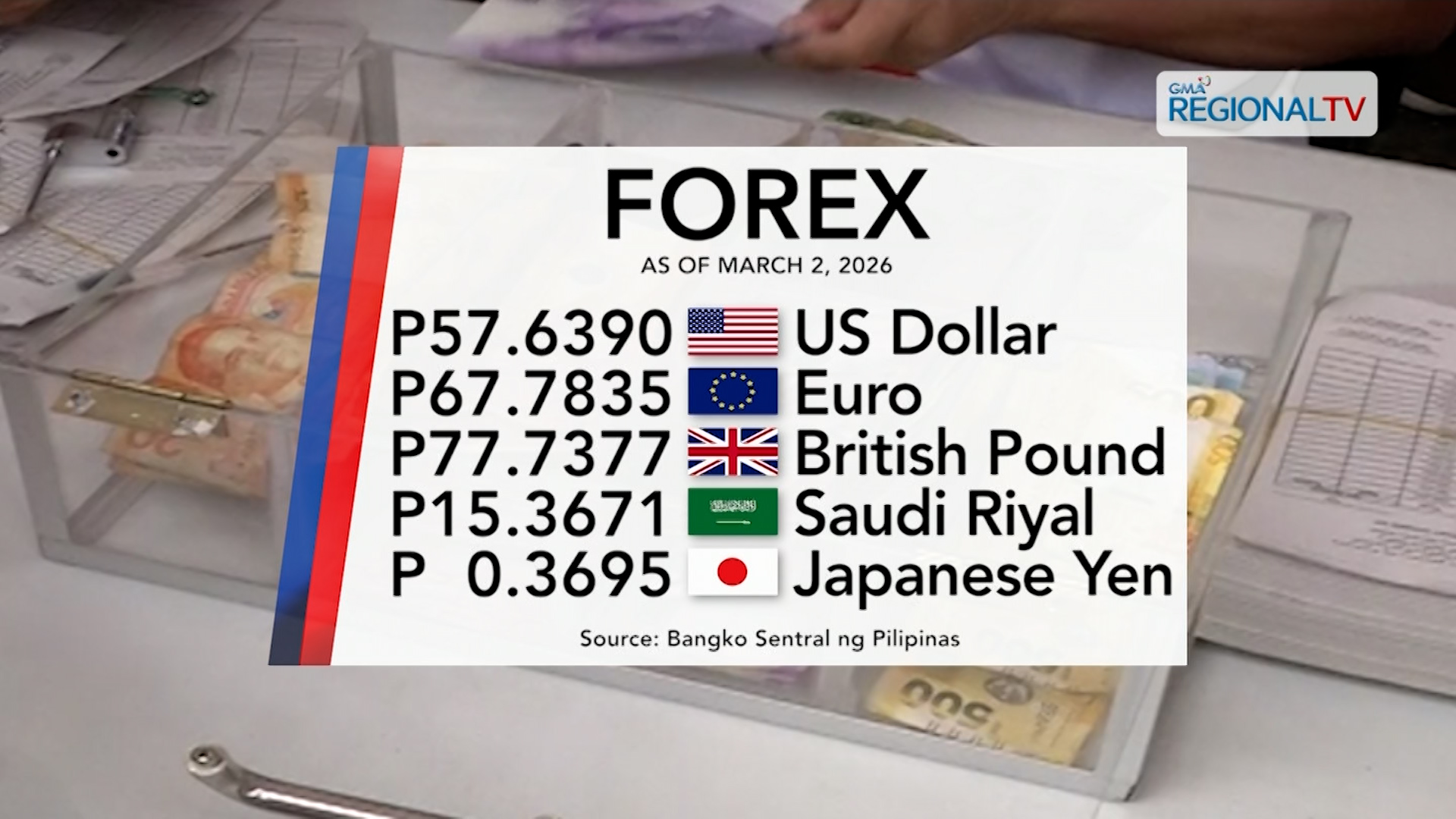 Foreign Exchange Rate March 2, 2026 | One Western Visayas