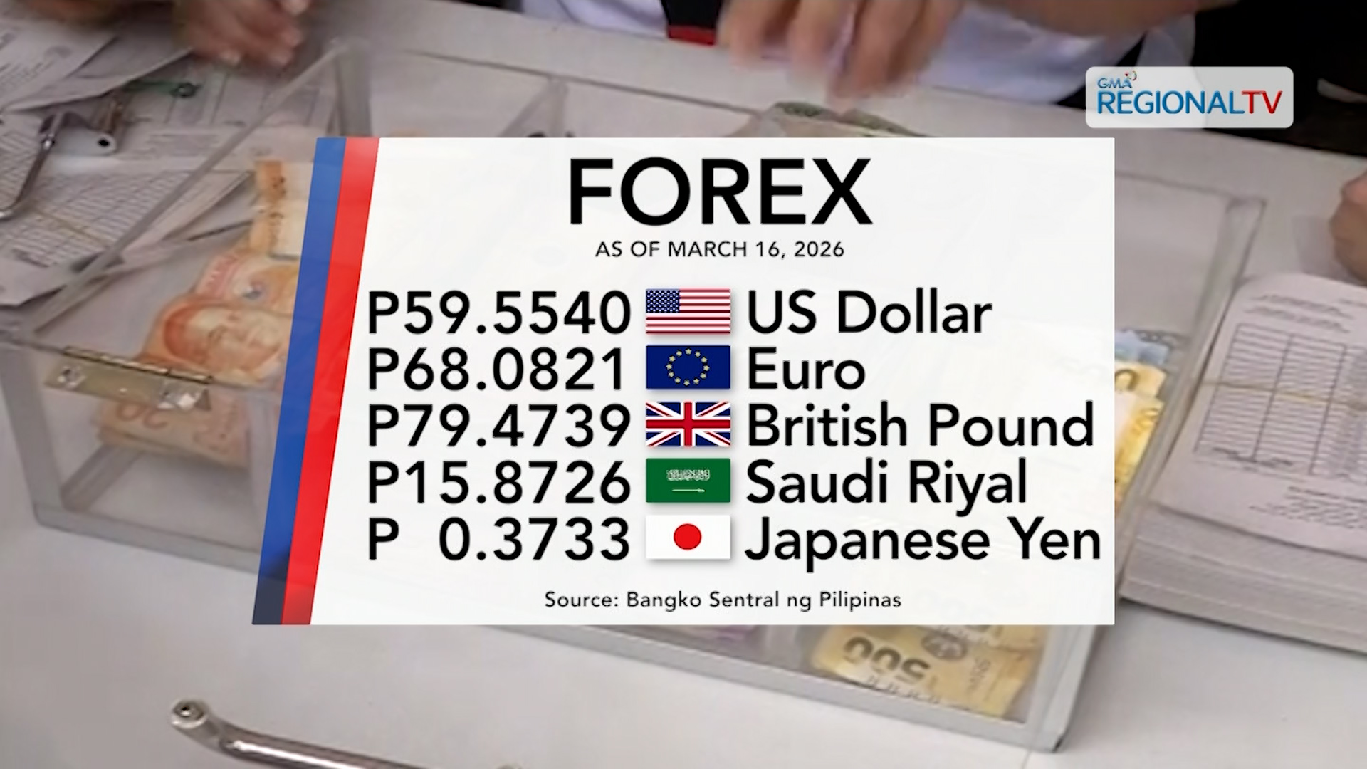 Foreign exchange rate, March 16, 2026 | One Western Visayas