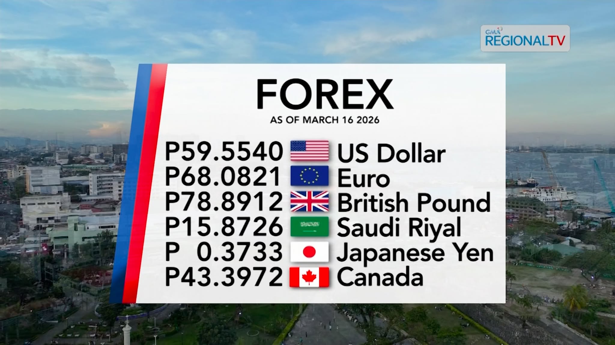Pila na ba ang Balor sa inyong Gitagoang Dolyares ug Uban pang denomination? | Balitang Bisdak