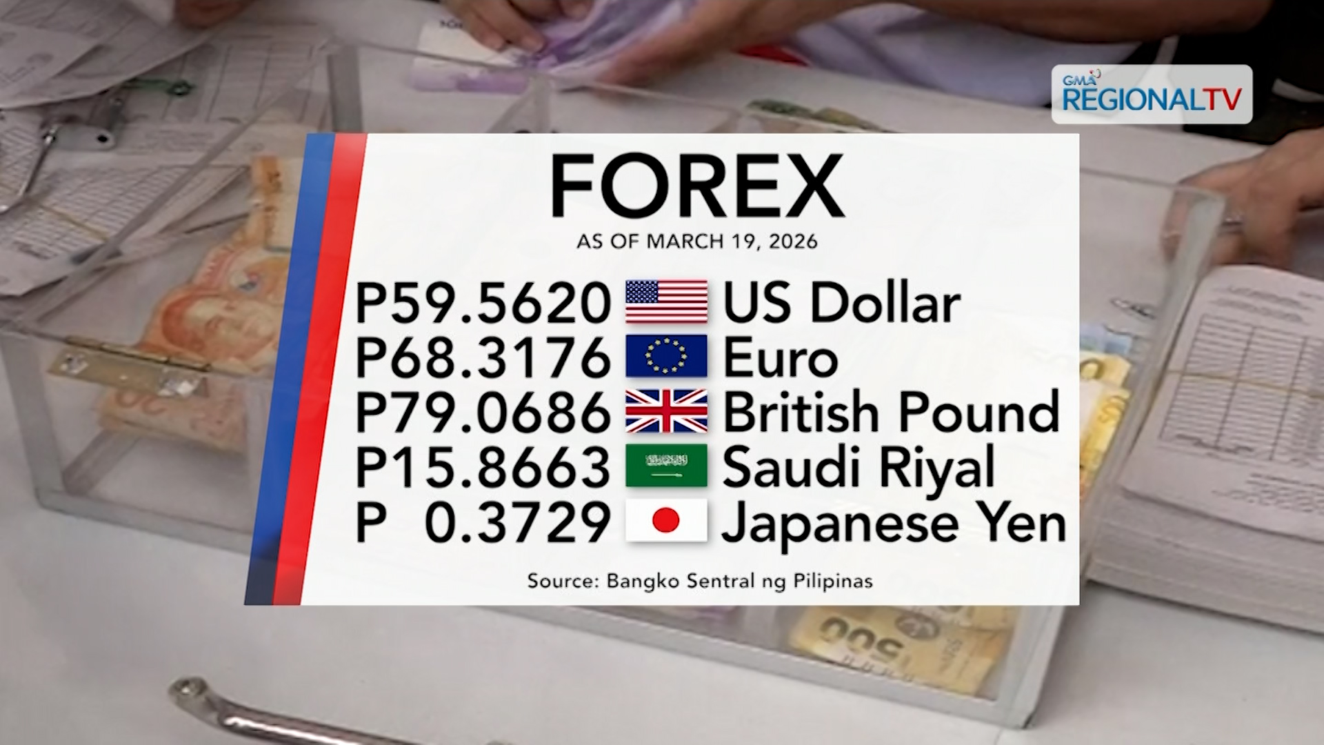 Foreign exchange rate, March 19, 2026 | One Western Visayas