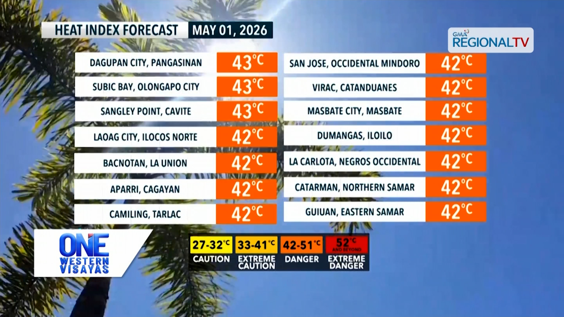 Manubo ang tsansa sang ulan sa Visayas; mapaang nga tiyempo, nagapadayon | One Western Visayas