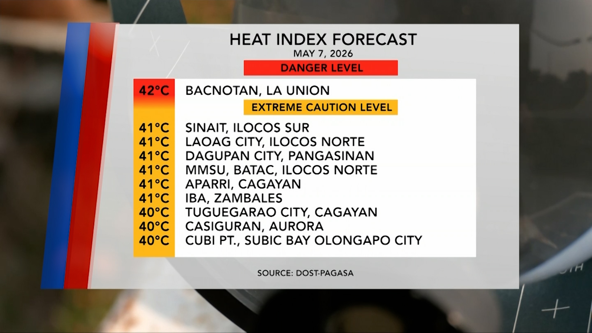 Forecasted Heat Index (May 7, 2026) | One North Central Luzon