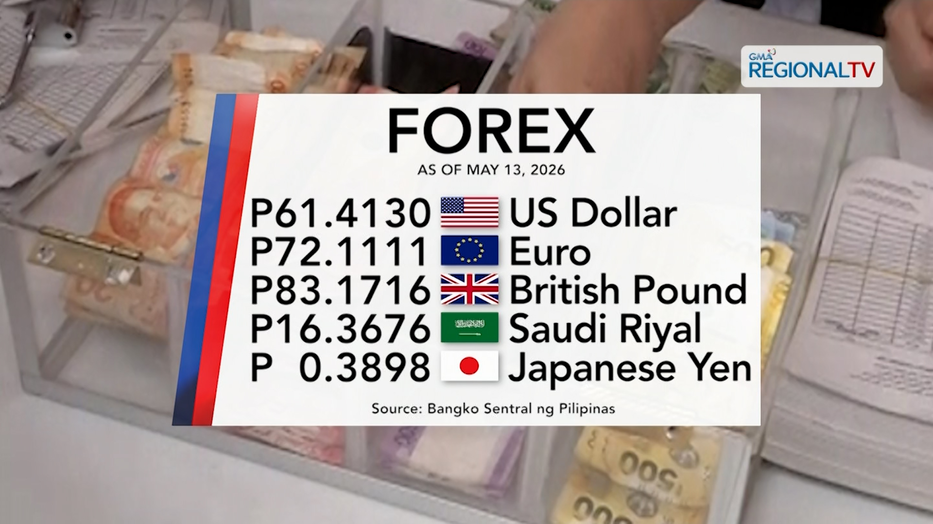 Foreign exchange rate, May 13, 2026 | One Western Visayas