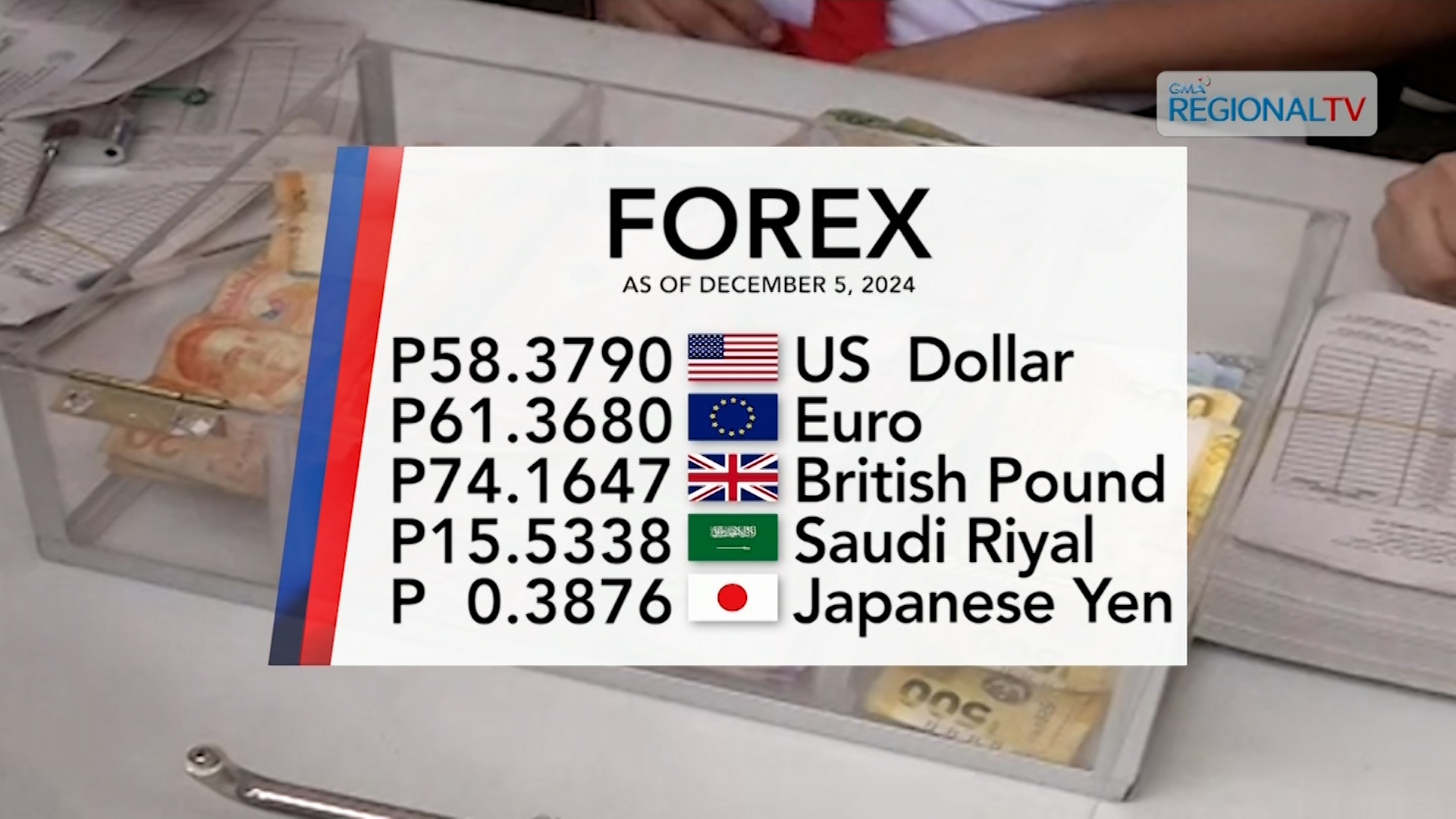 Foreign exchange rate December 5