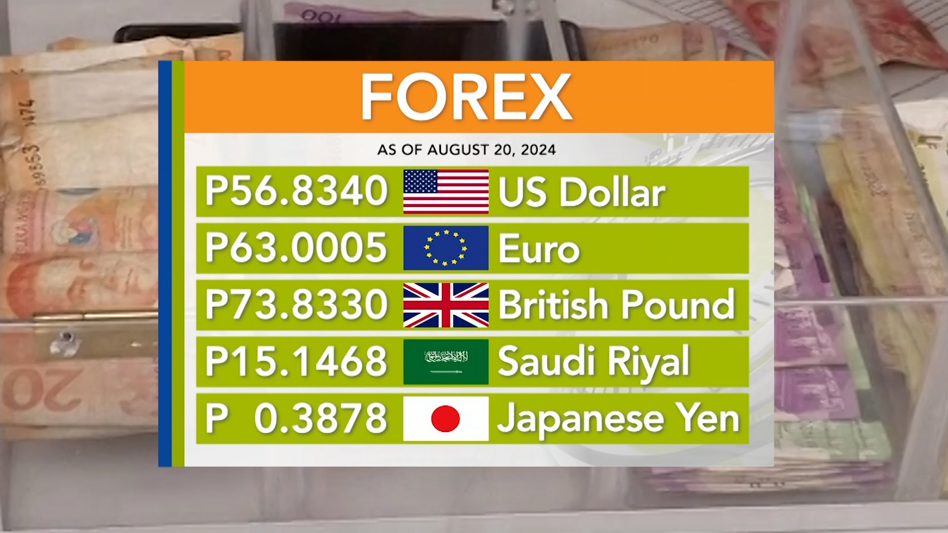 Foreign exchange rate August 20, 2024