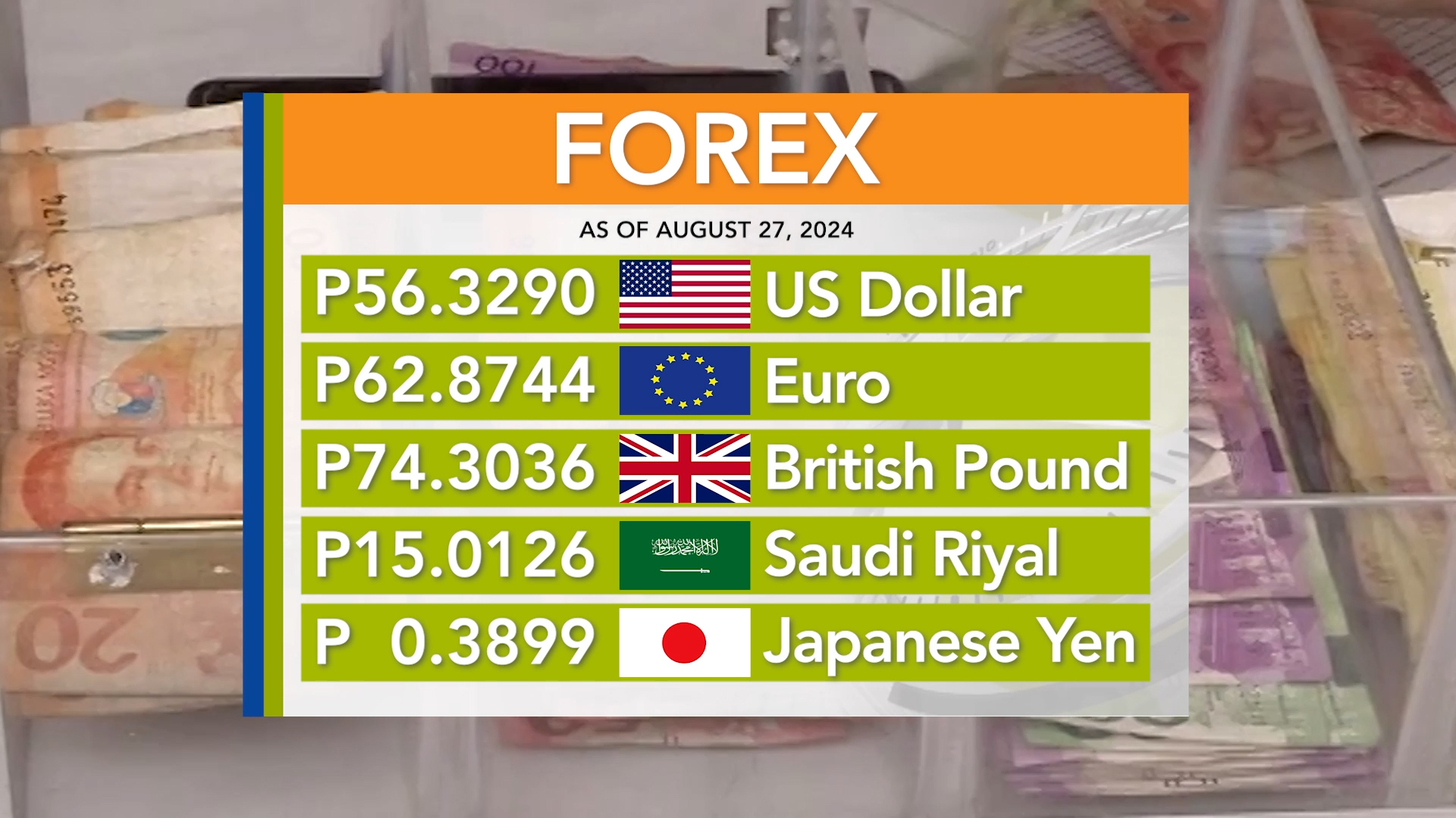 Foreign exchange rate August 27, 2024