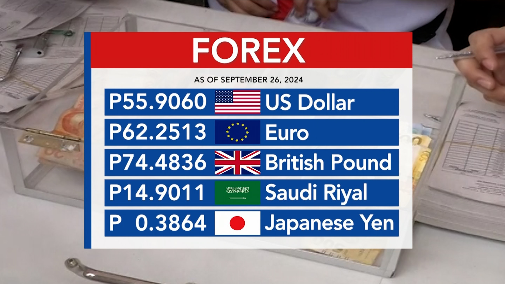 Foreign exchange rate