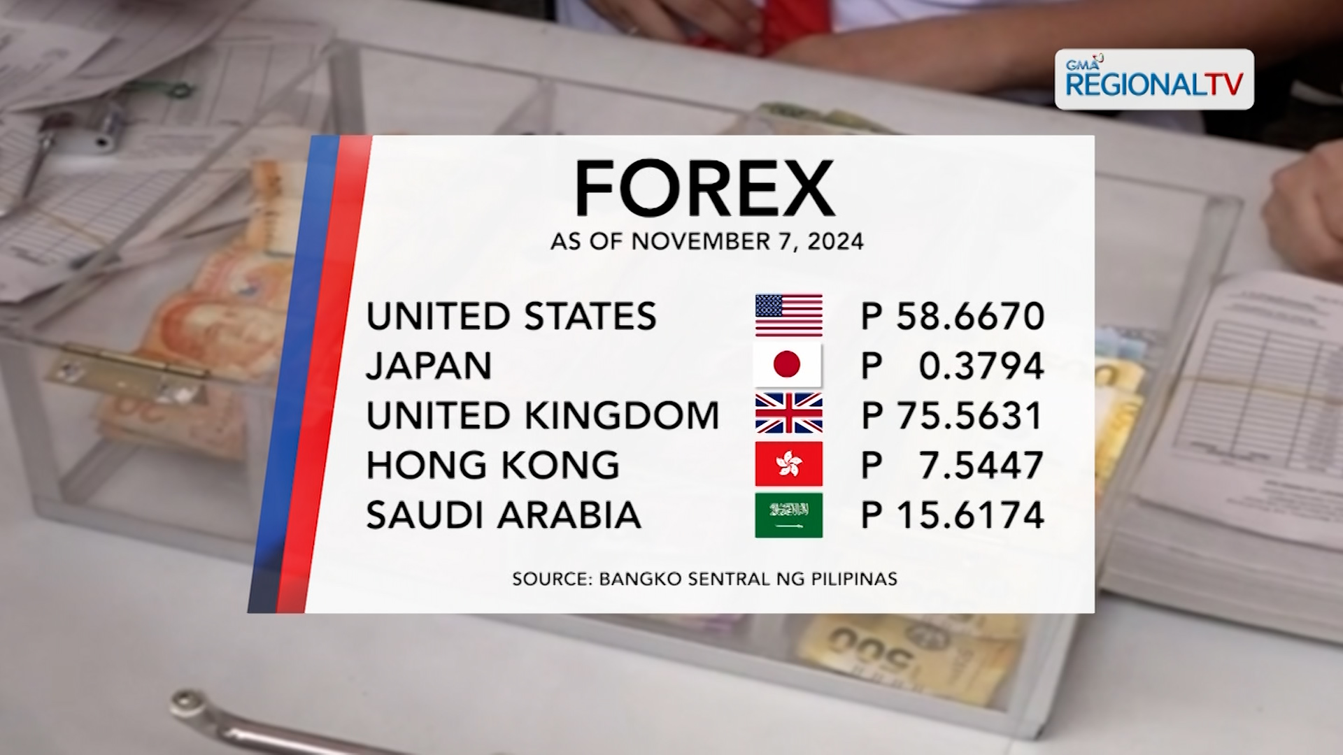 Forex Exchange (November 7, 2024)