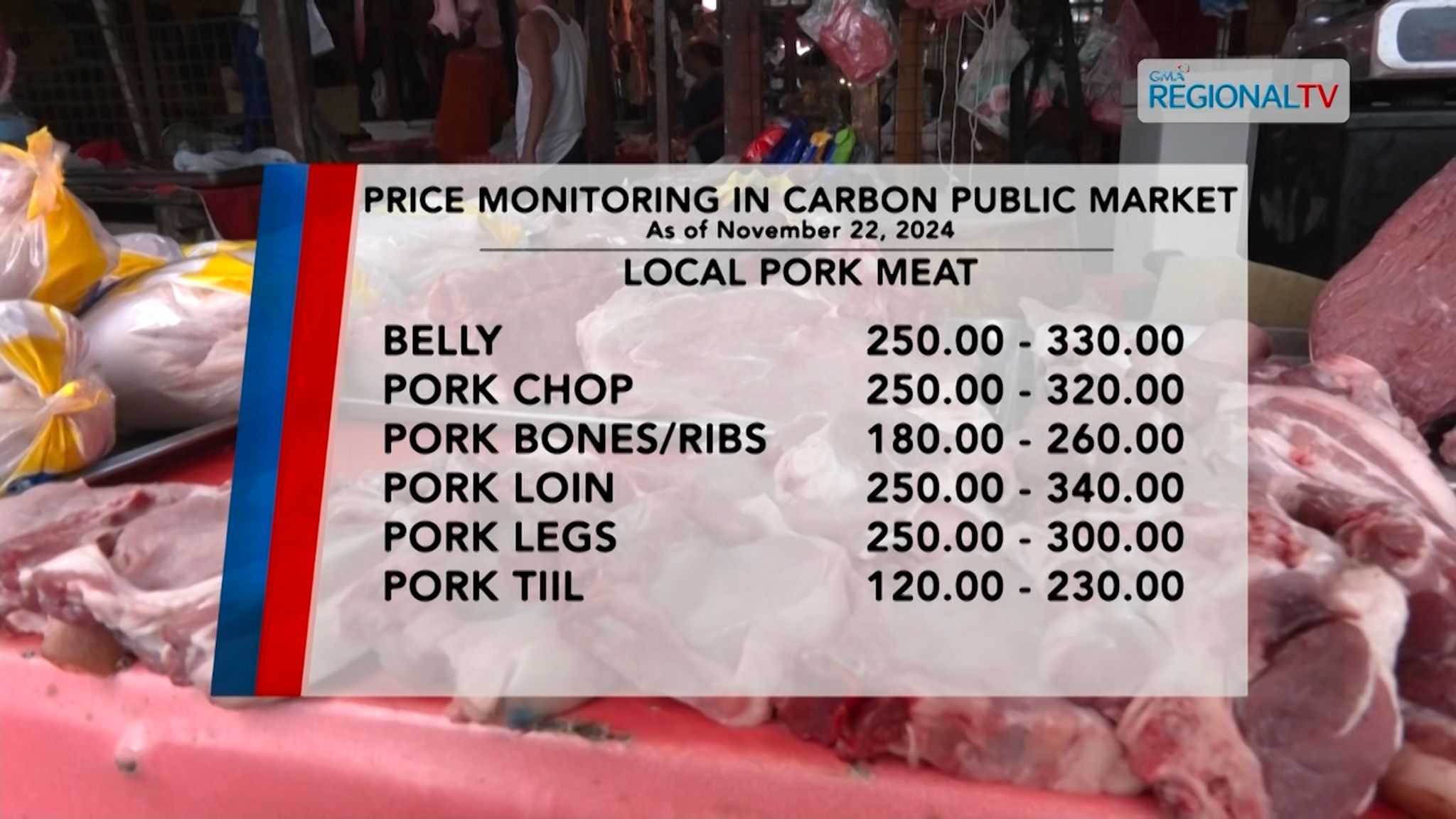 Carbon Public Market Price| November 22