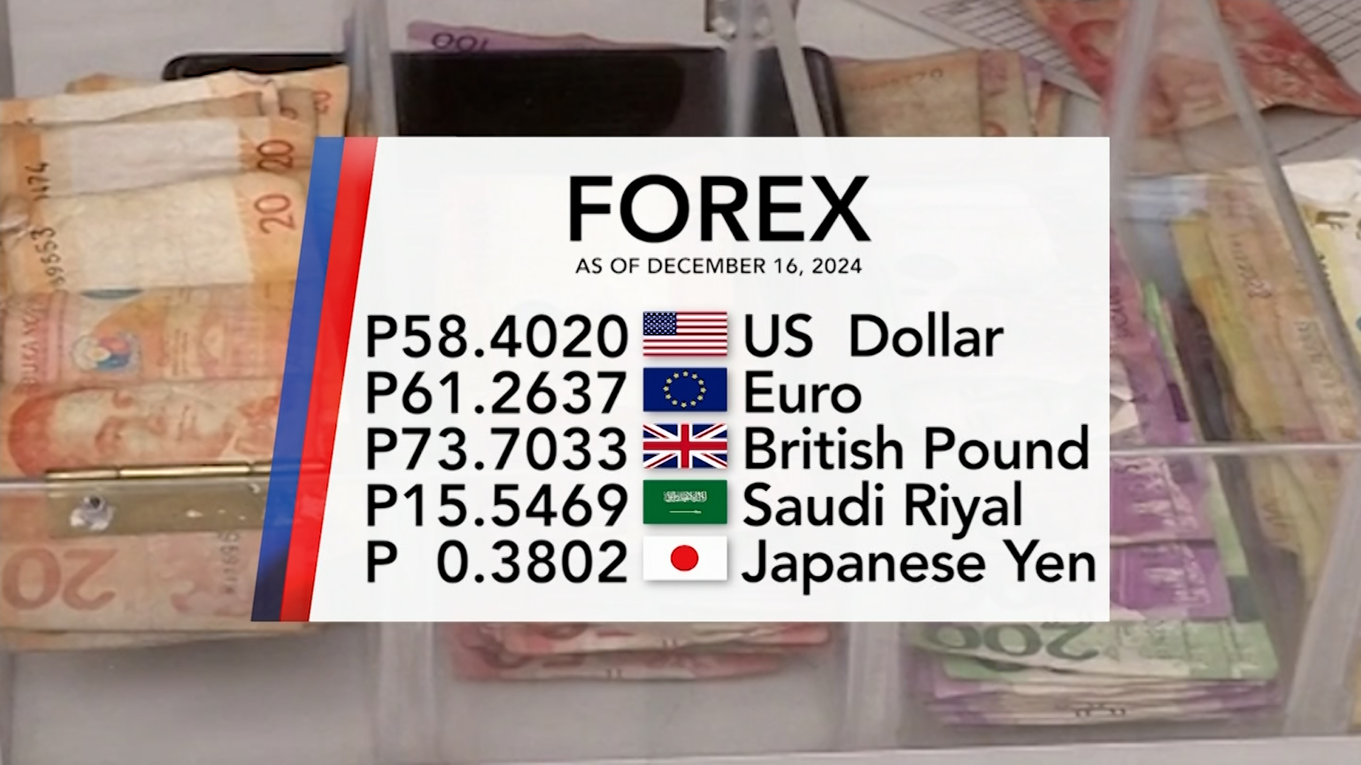 Foreign exchange rate December 16, 2024