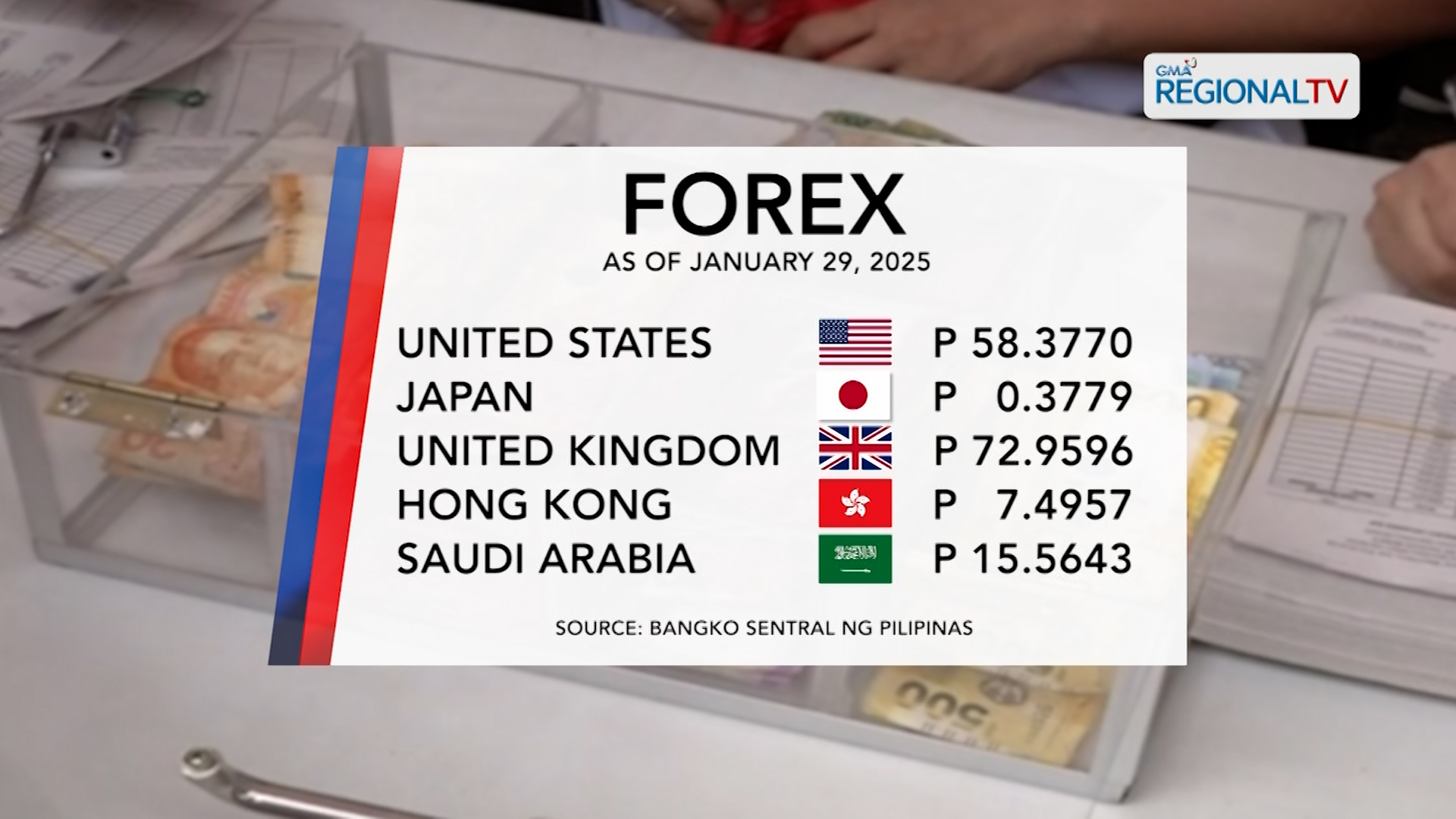 Foreign Exchange Rate (January 29, 2025)