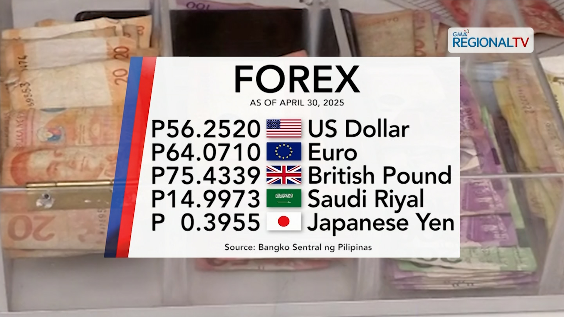 Foreign exchange rate April 30, 2025