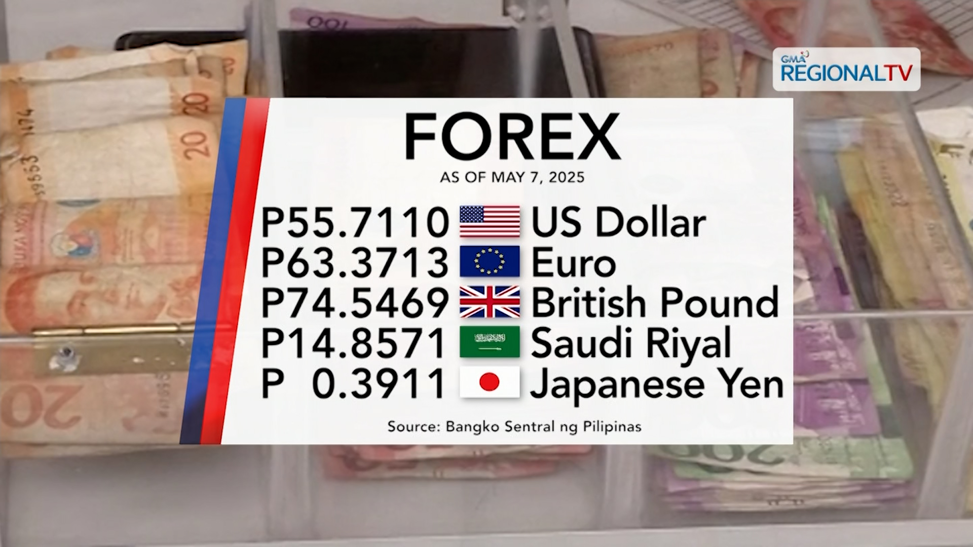 Foreign exchange rate, May 7, 2025