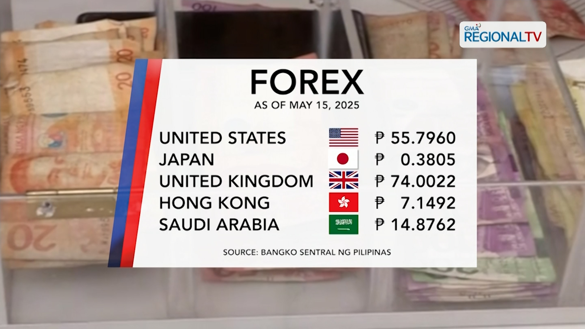 Foreign Exchange Rate (May 15, 2025)