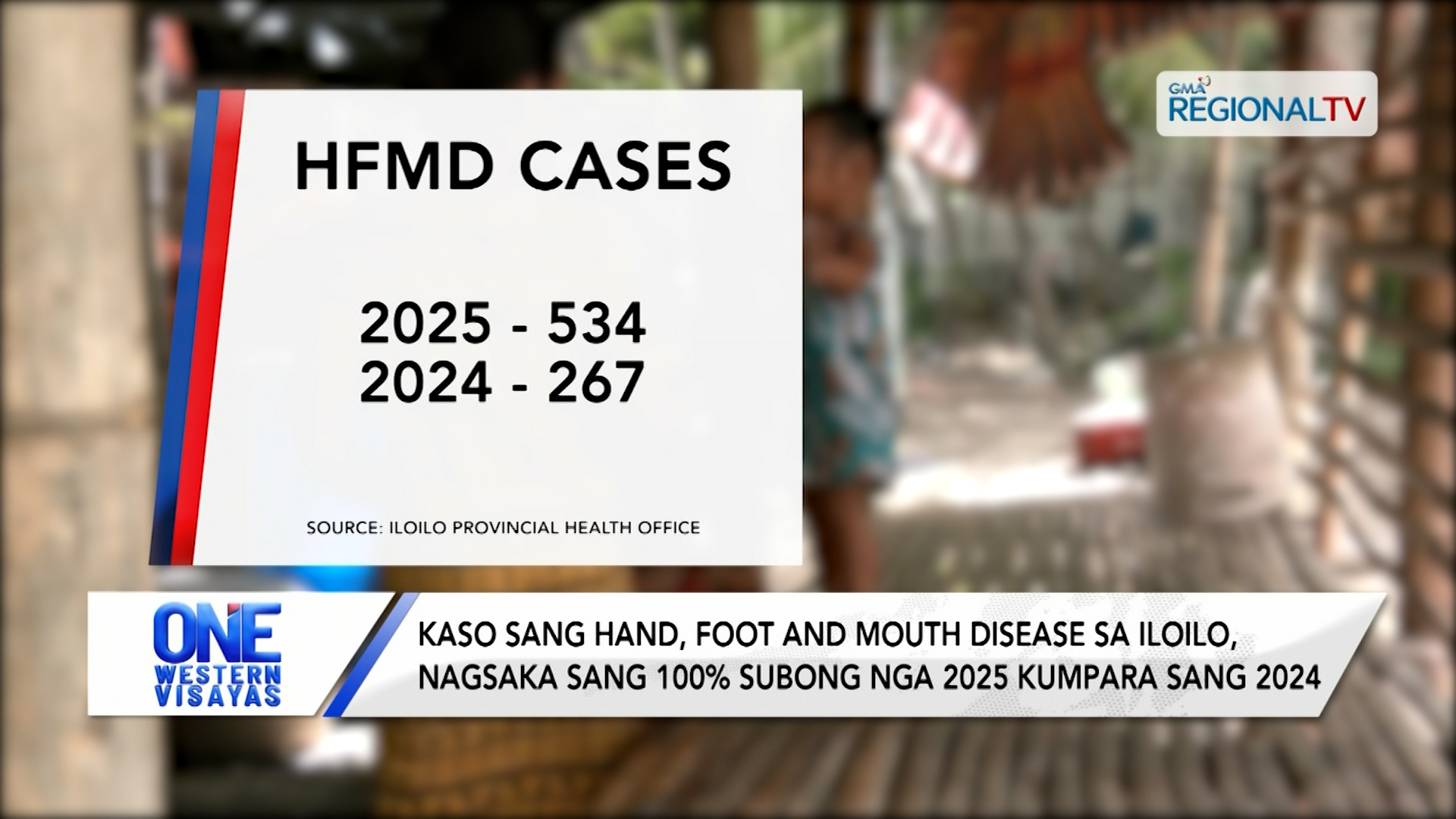 Kaso sang hand, foot and mouth disease sa Iloilo, nagsaka sang 100%