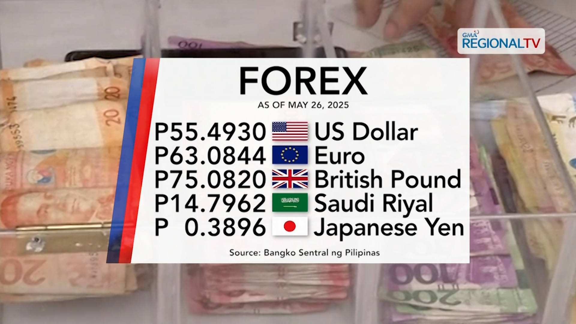 Foreign exchange rate May, 26, 2025