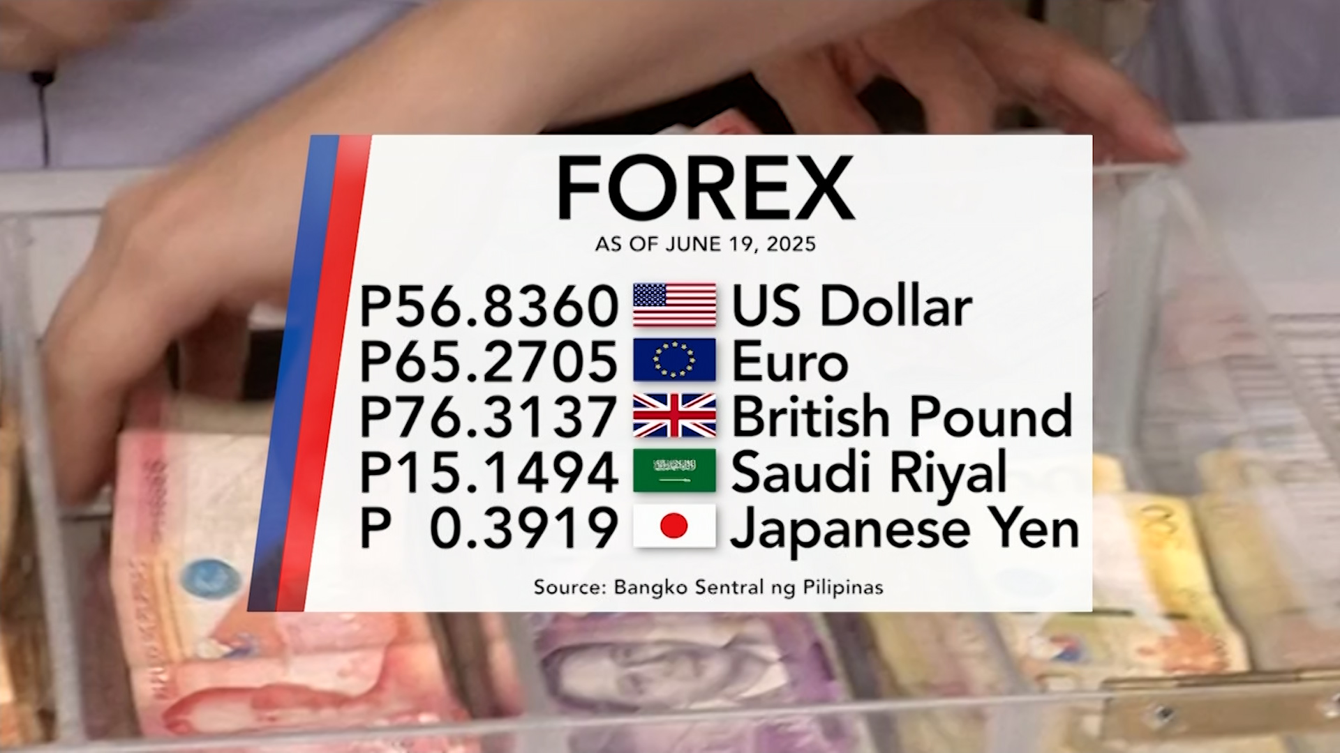 Foreign exchange rate June 19, 2025