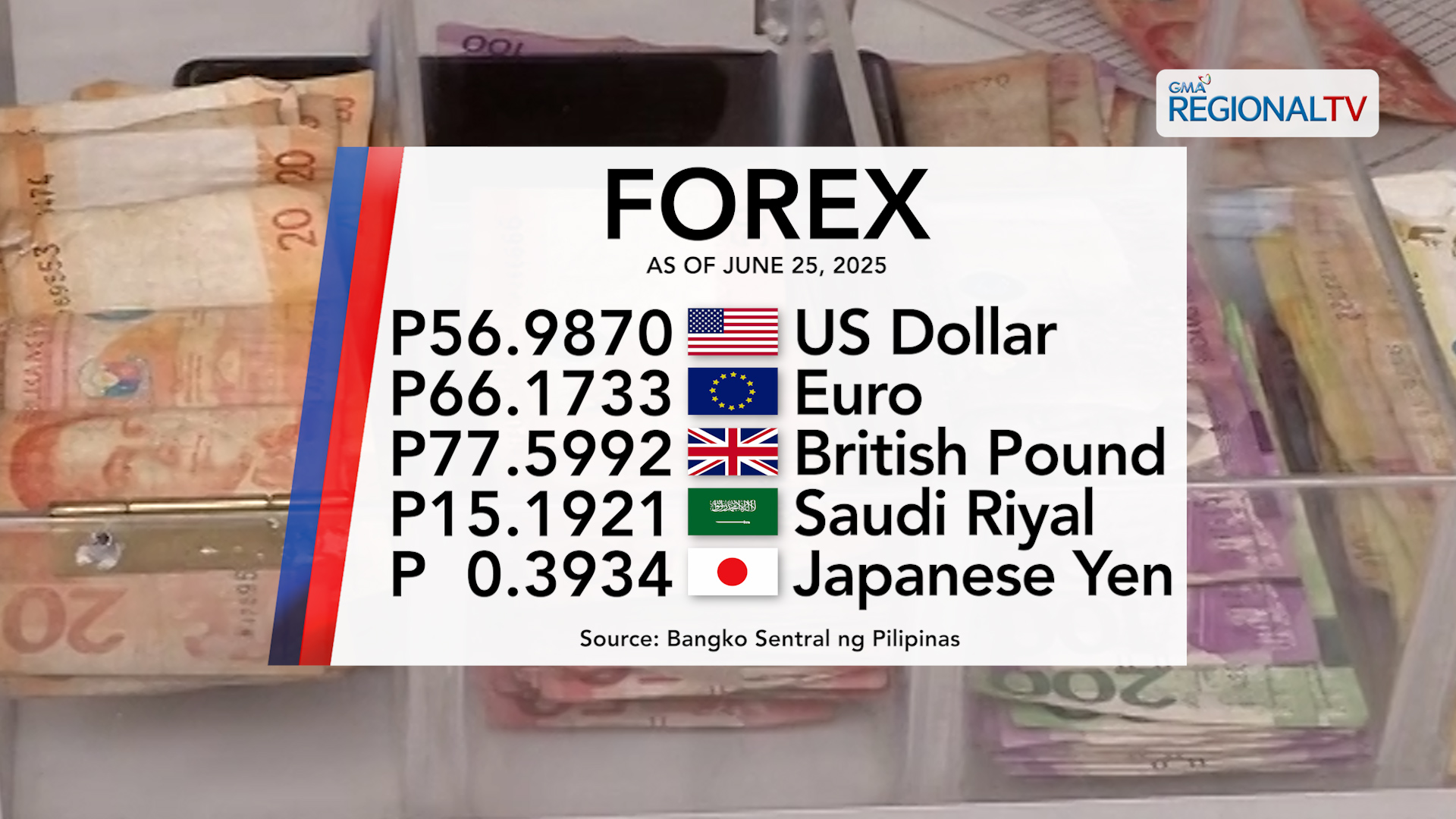 Foreign exchange rate June 25, 2025