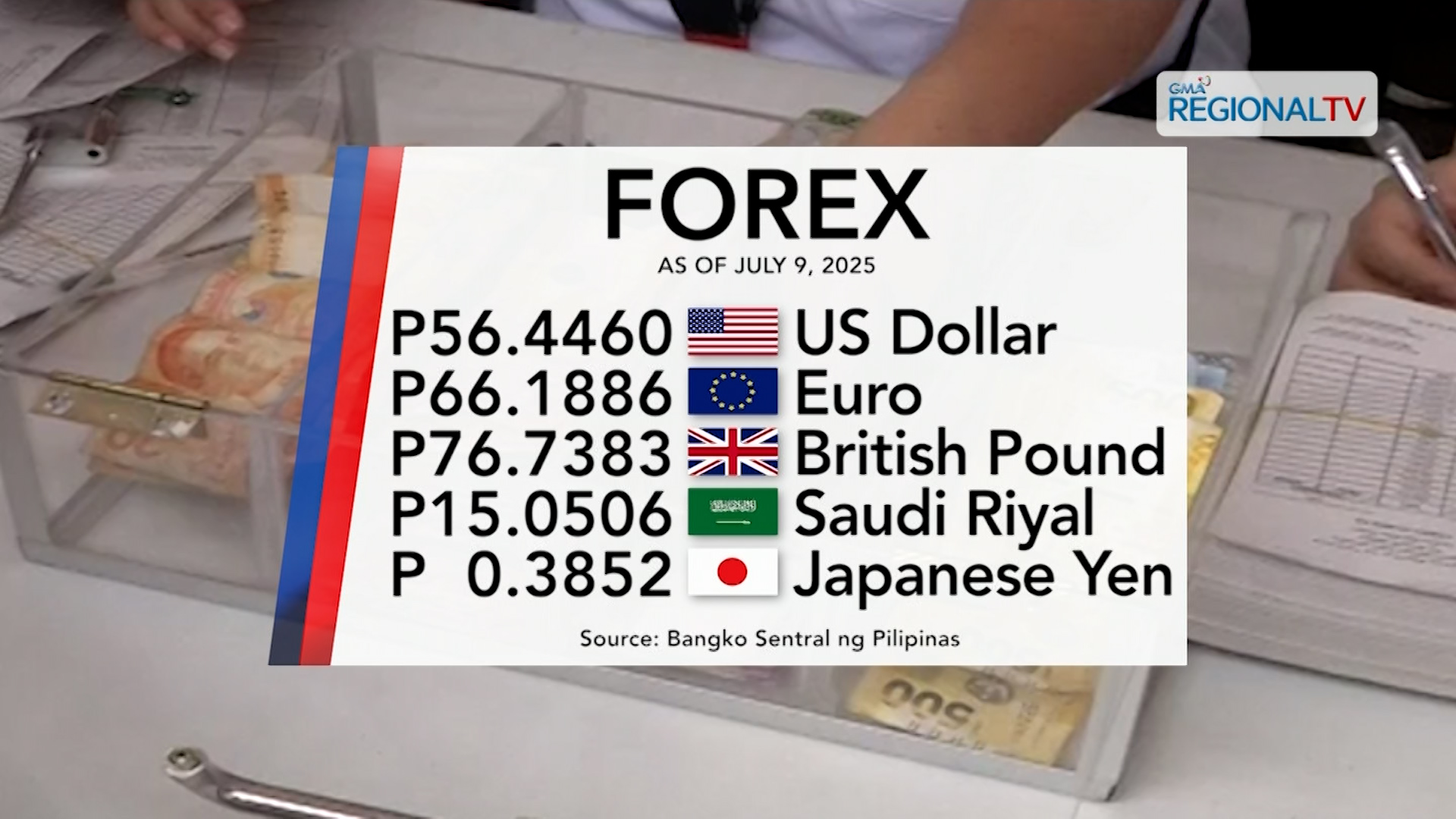 Foreign Exchange Rate July 9, 2025
