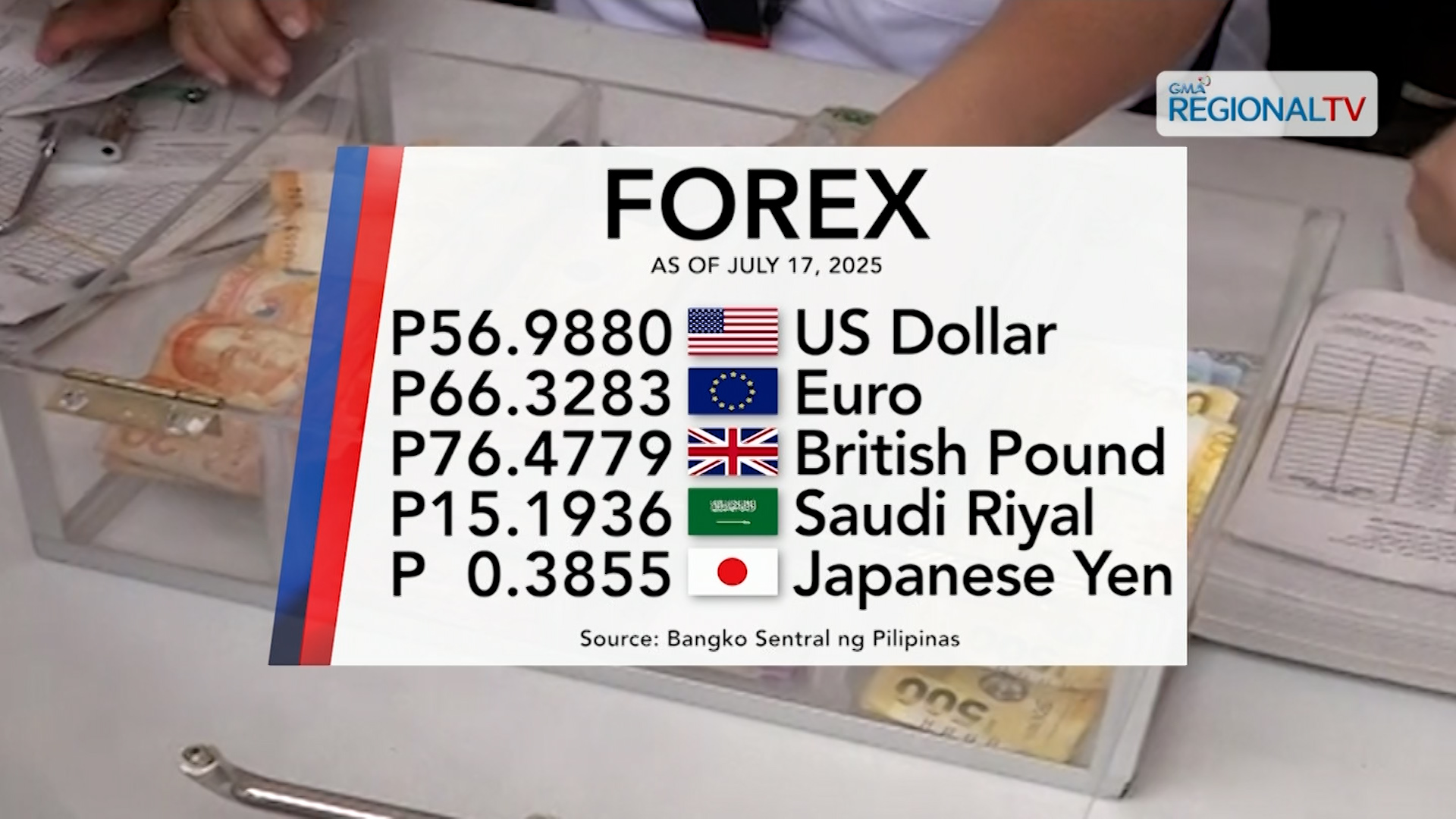 Foreign exchange rate, July 17, 2025 | One Western Visayas