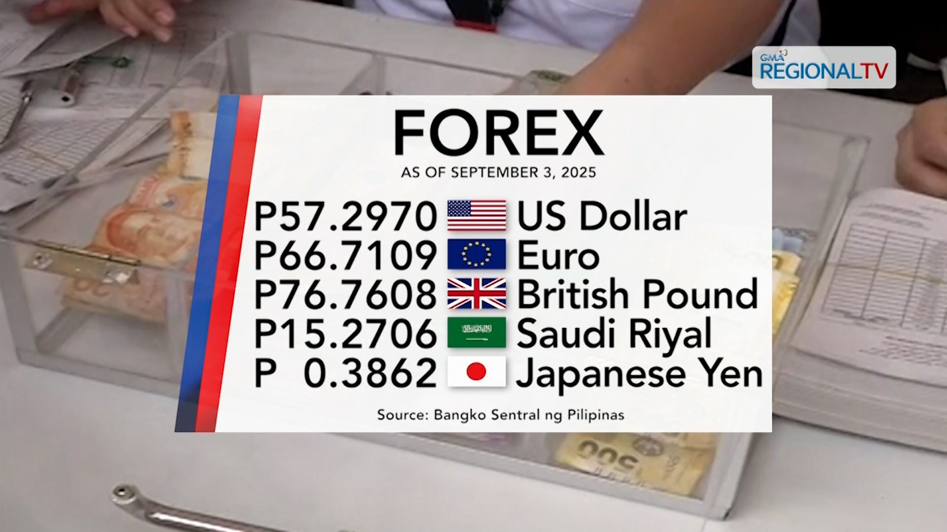 Foreign exchange rate, September 3, 2025 | One Western Visayas