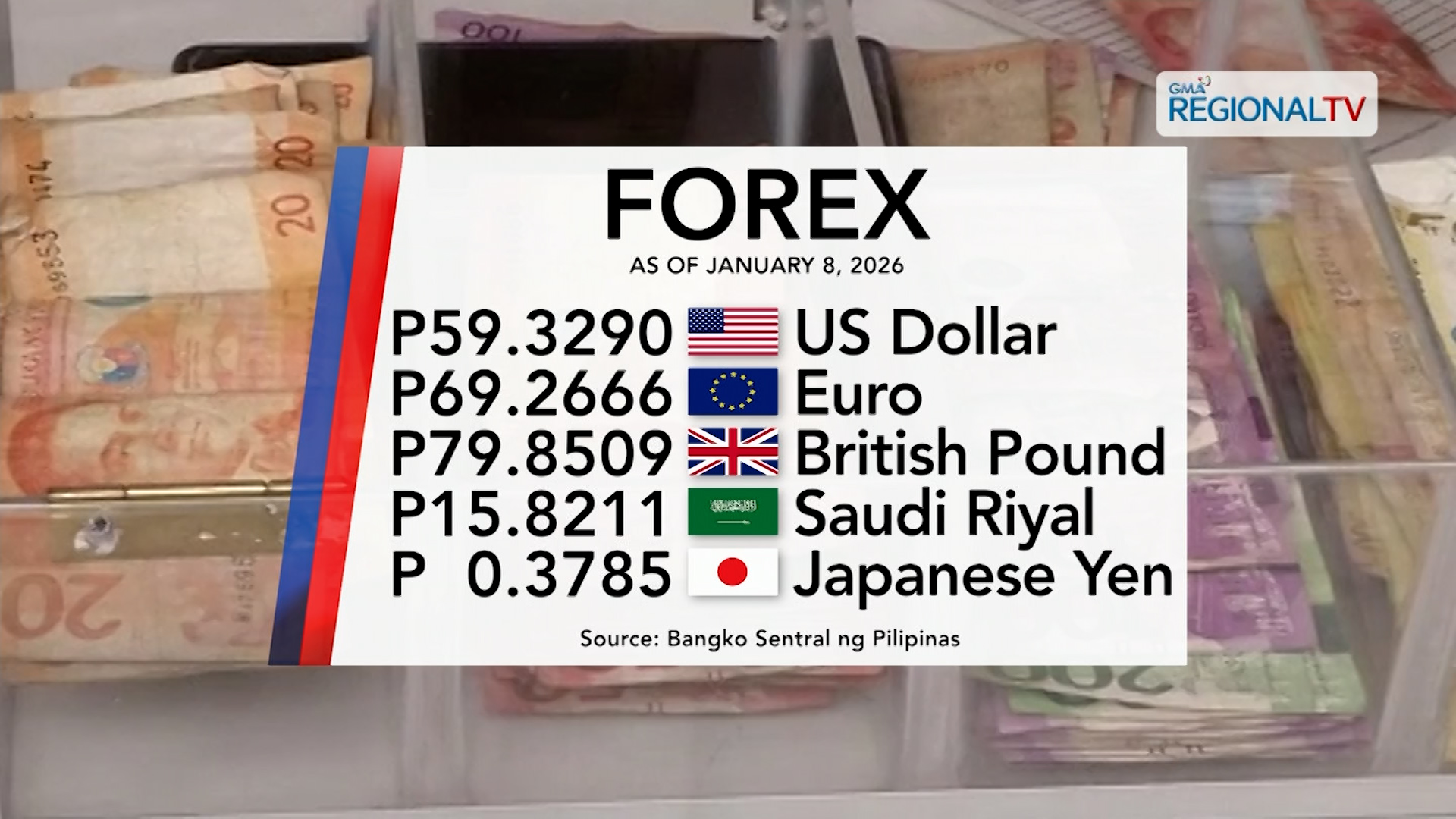 Foreign exchange rate, January 8, 2025, 2026 | One Western Visayas
