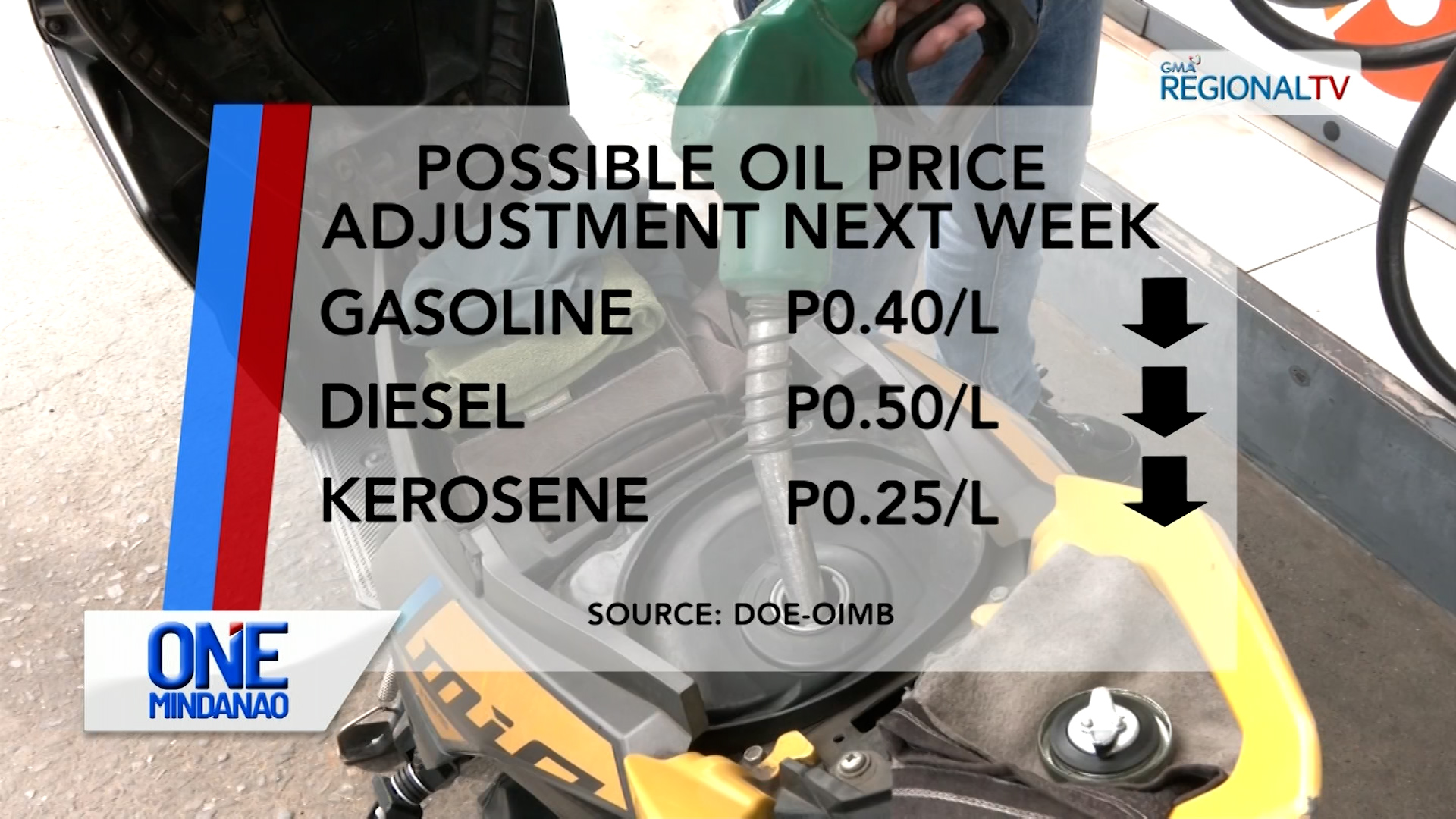 Gamay nga rollback sa presyo sa mga produktong petrolyo, ipatuman | One Mindanao