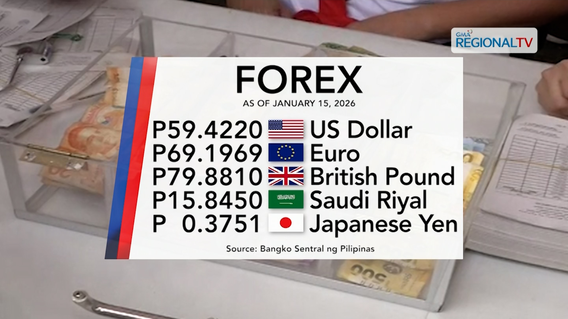 Foreign exchange rate, January 15, 2026 | One Western Visayas