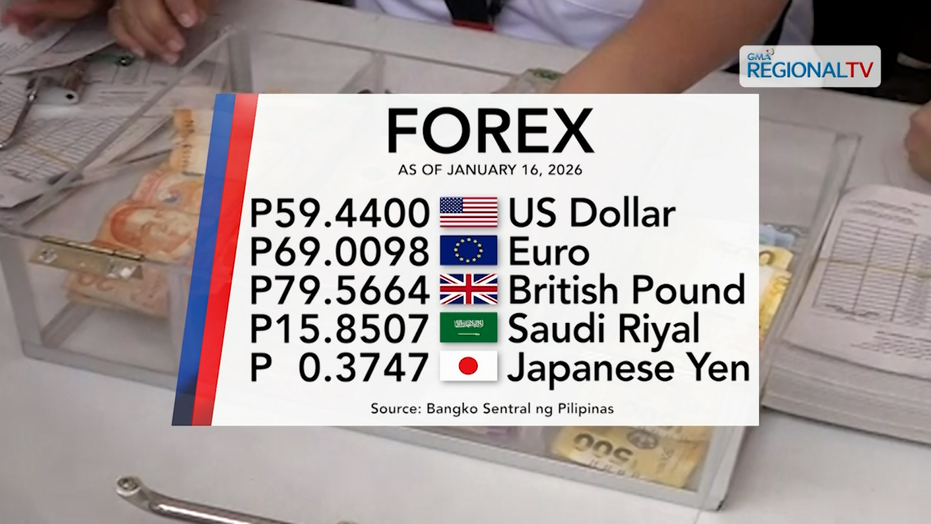 Foreign exchange rate, January 16, 2026 | One Western Visayas