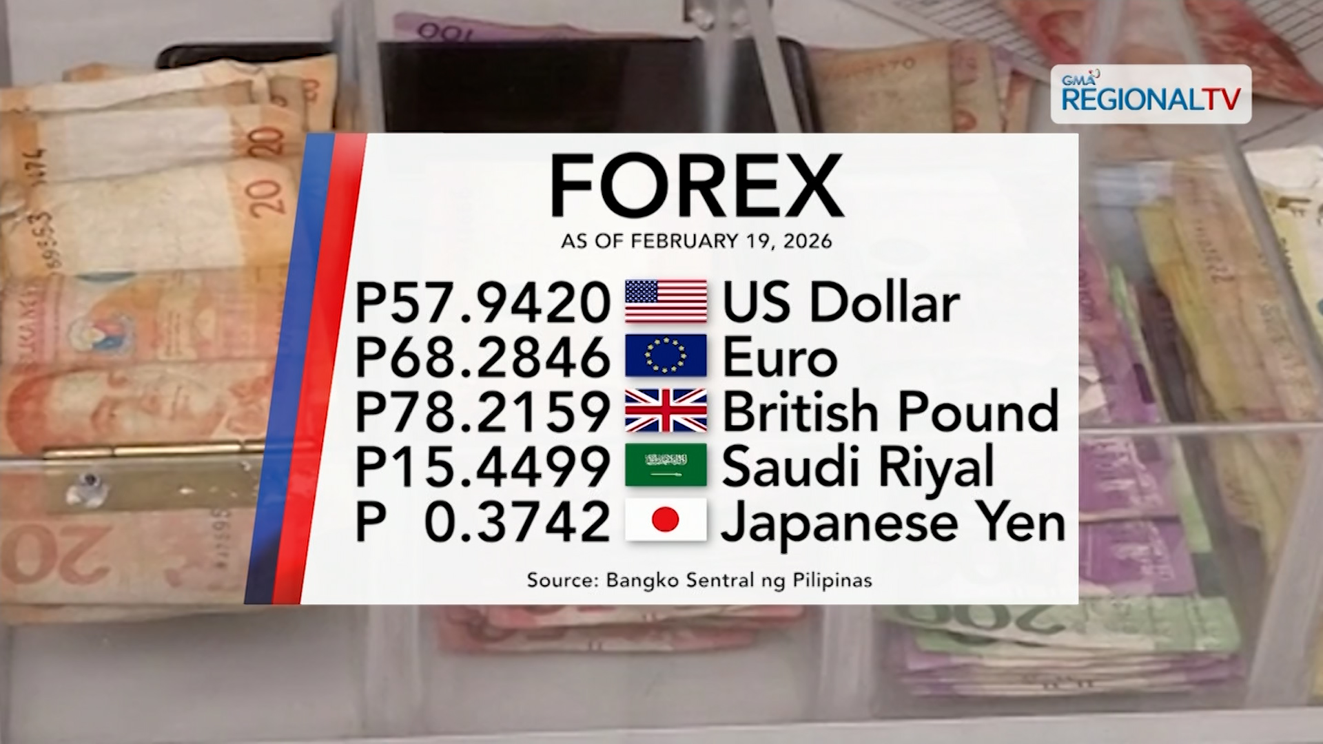 Foreign exchange rate, February 19, 2026 | One Western Visayas
