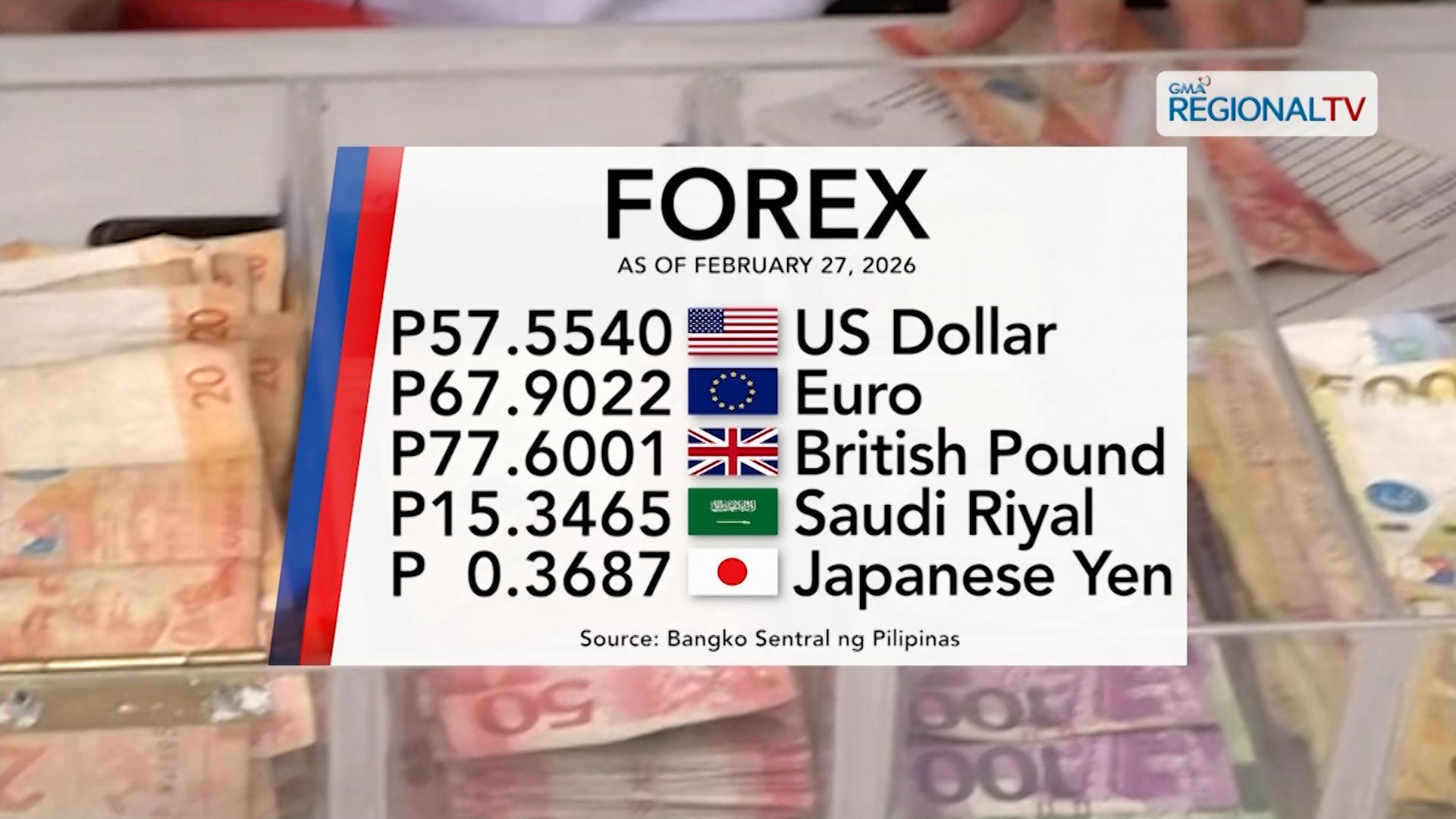 Foreign exchange rate, February 27, 2026 | One Western Visayas