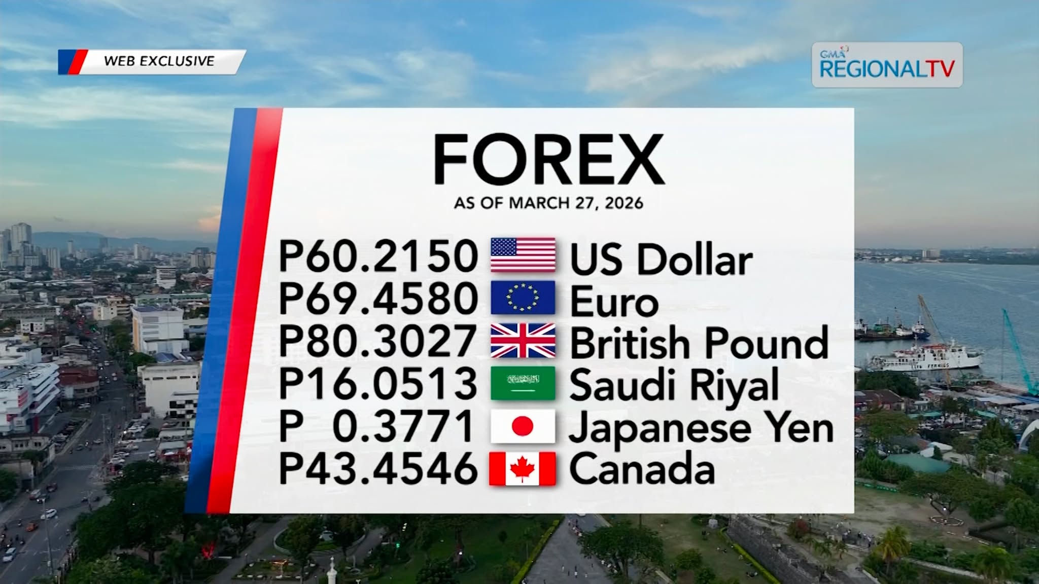 Foreign Exchange Rate as of March 27, 2026 | Balitang Bisdak