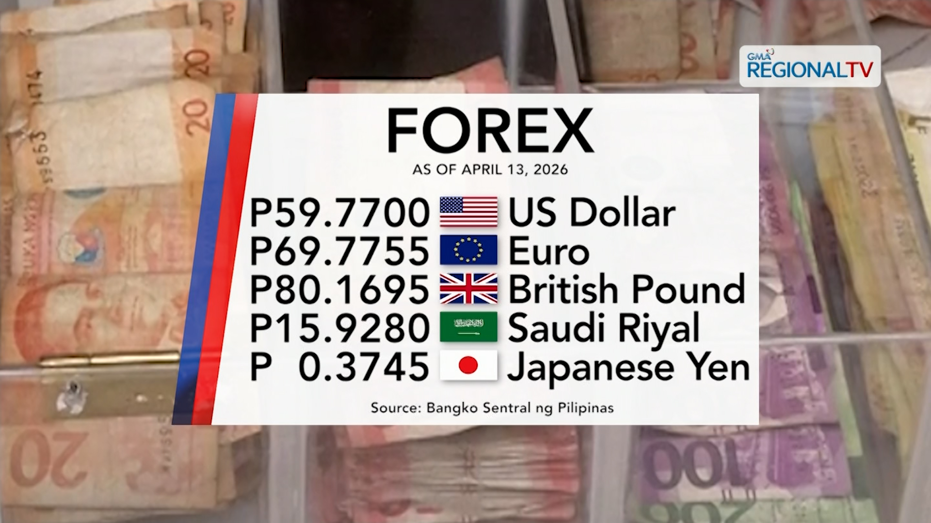 Foreign exchange rate, April 13, 2026 | One Western Visayas