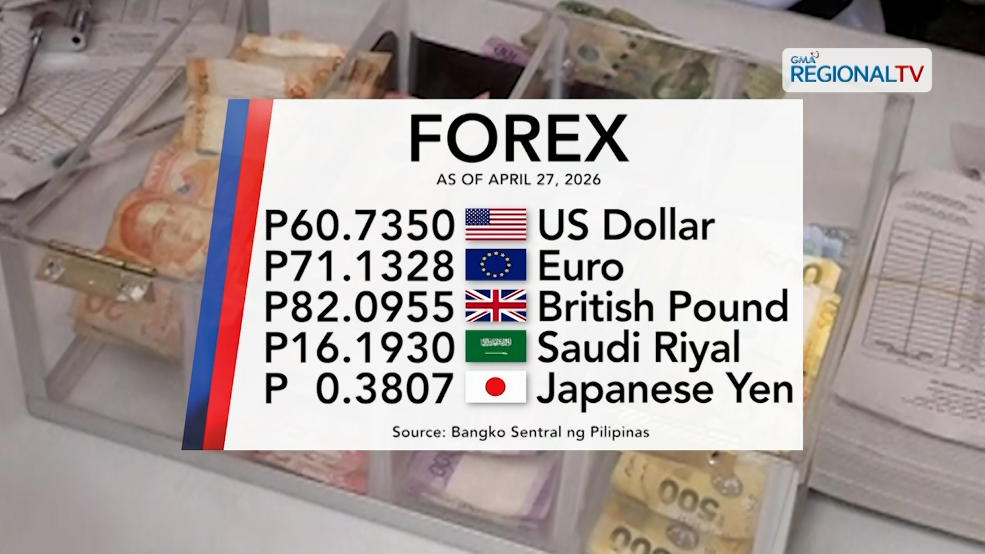Foreign exchange rate, April 26, 2026 | One Western Visayas