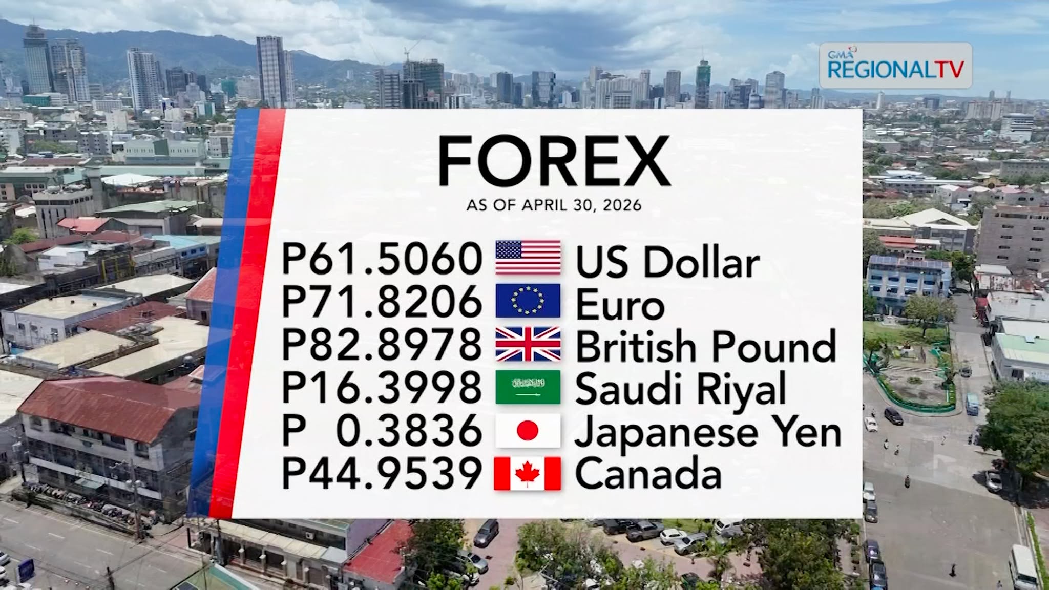 Foreign Exchange Rate as of April 30, 2026 | Balitang Bisdak