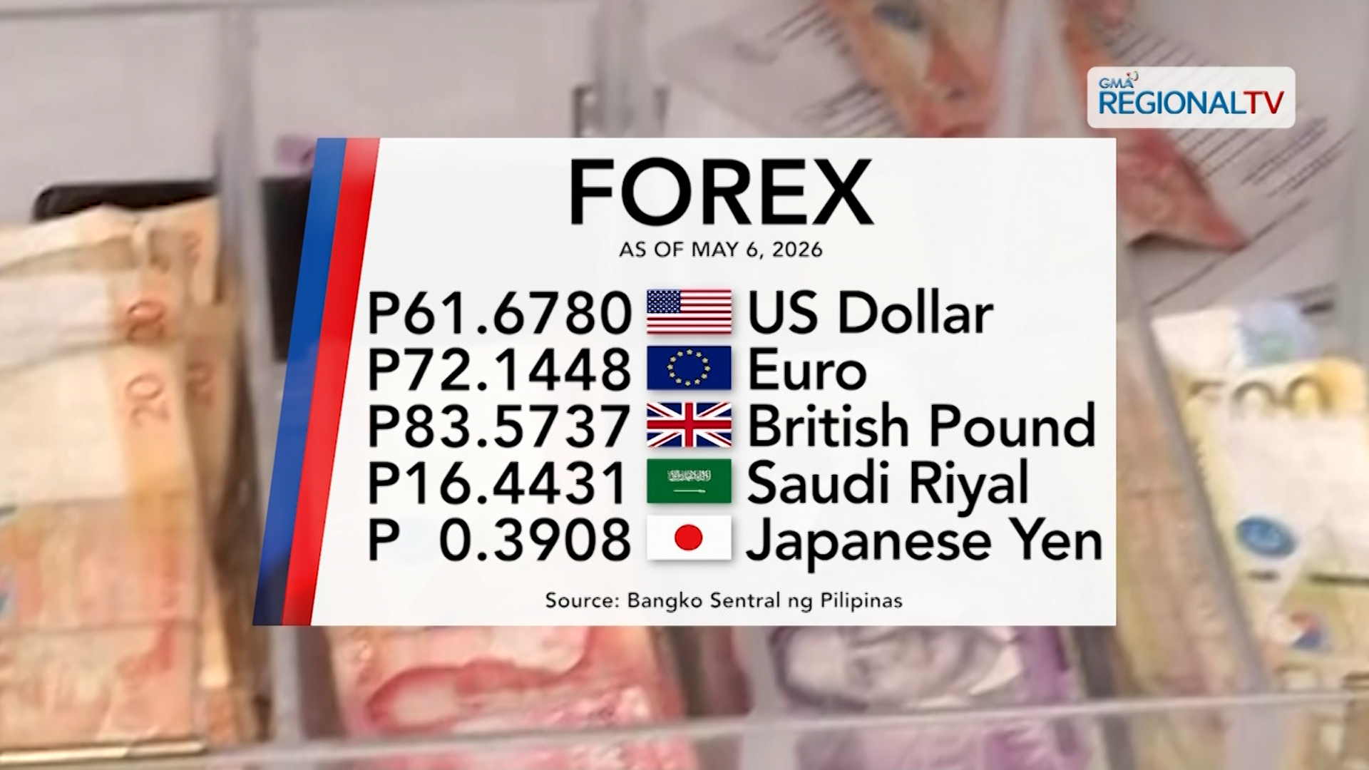 Foreign exchange rate, May 6, 2026 | One Western Visayas