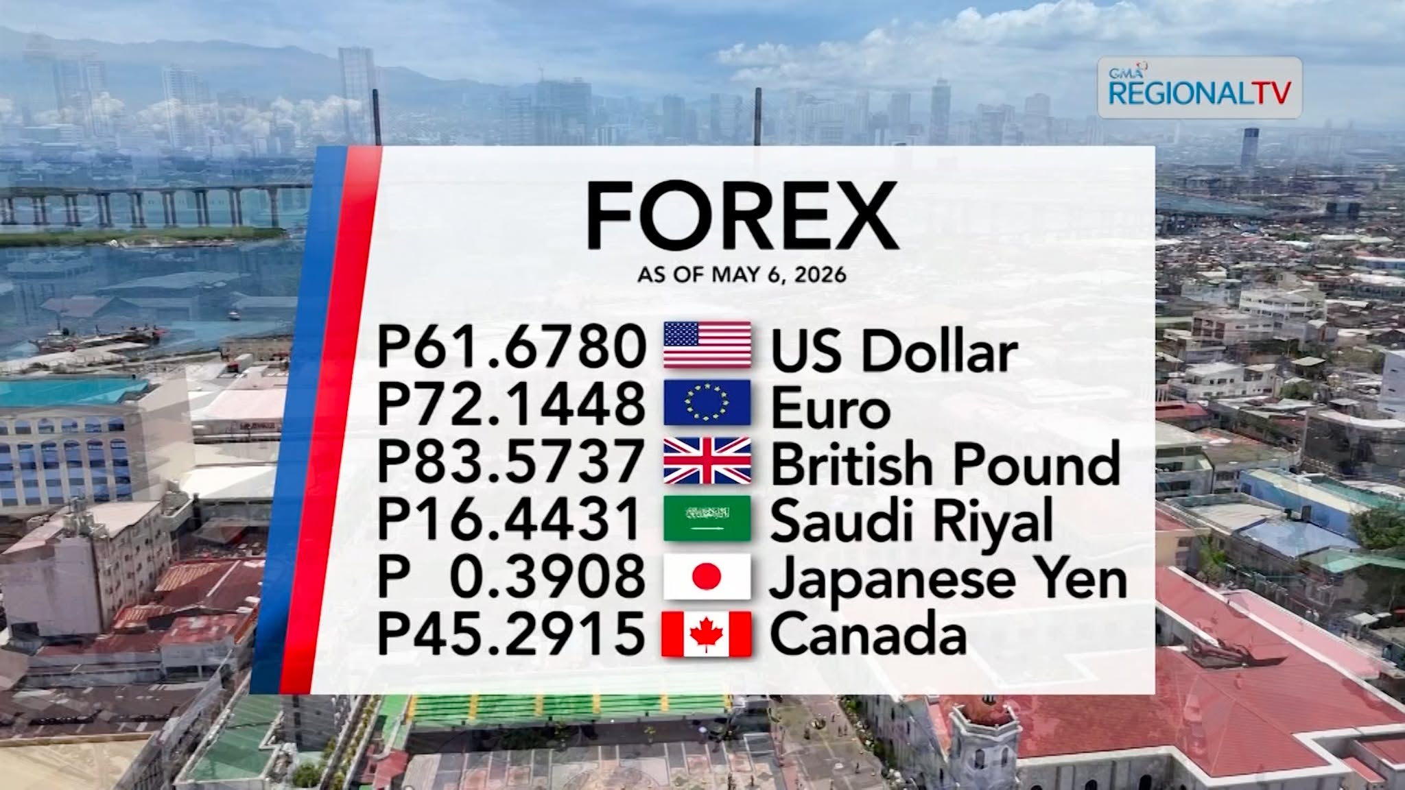 Foreign Exchange Rate as of May 6, 2026 | Balitang Bisdak