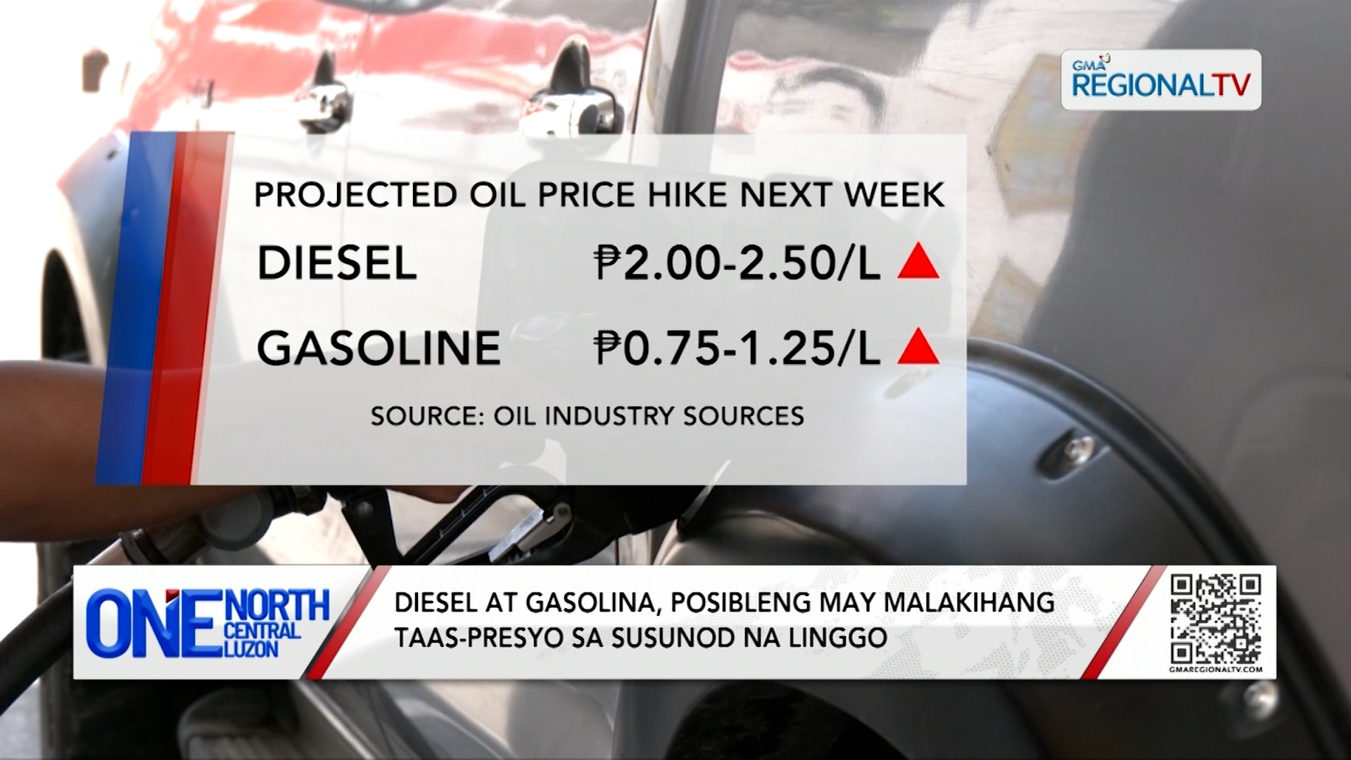 Diesel at gasolina, may taas-presyo sa susunod na linggo | One North Central Luzon