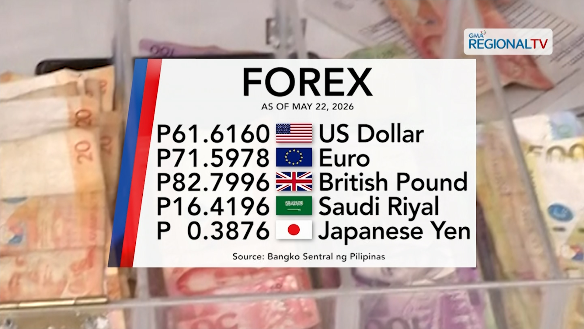 Foreign exchange rate, May 22, 2026 | One Western Visayas