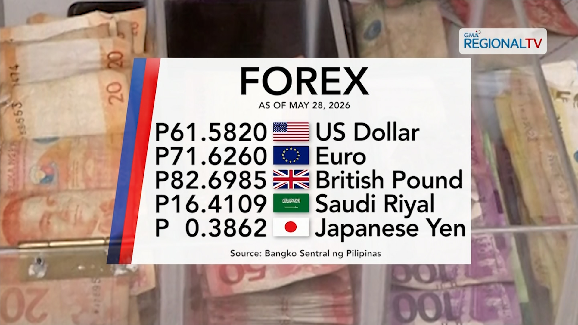 Foreign exchange rate, May 28, 2026 | One Western Visayas