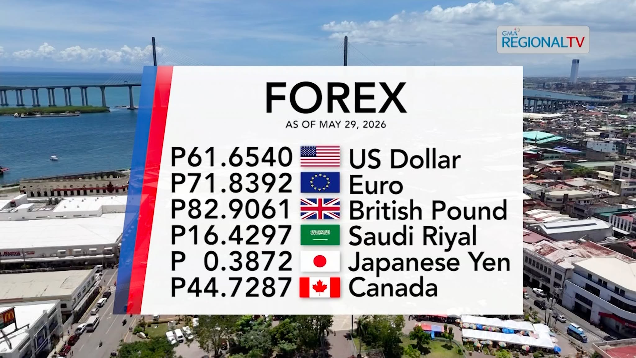 Foreign Exchange Rate as of May 29, 2026 | Balitang Bisdak