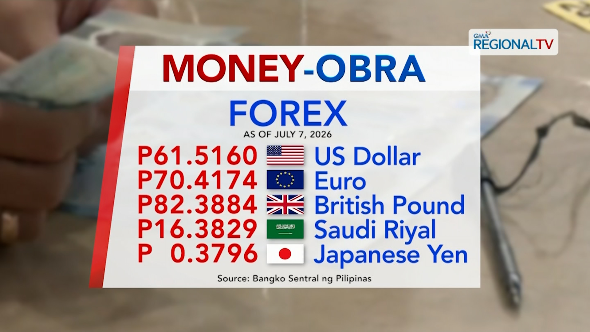 Foreign exchange rate, July 7, 2026 | Ratsada Balita